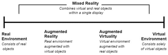 Frontiers  Views of secondary education teachers on the use of mixed  reality