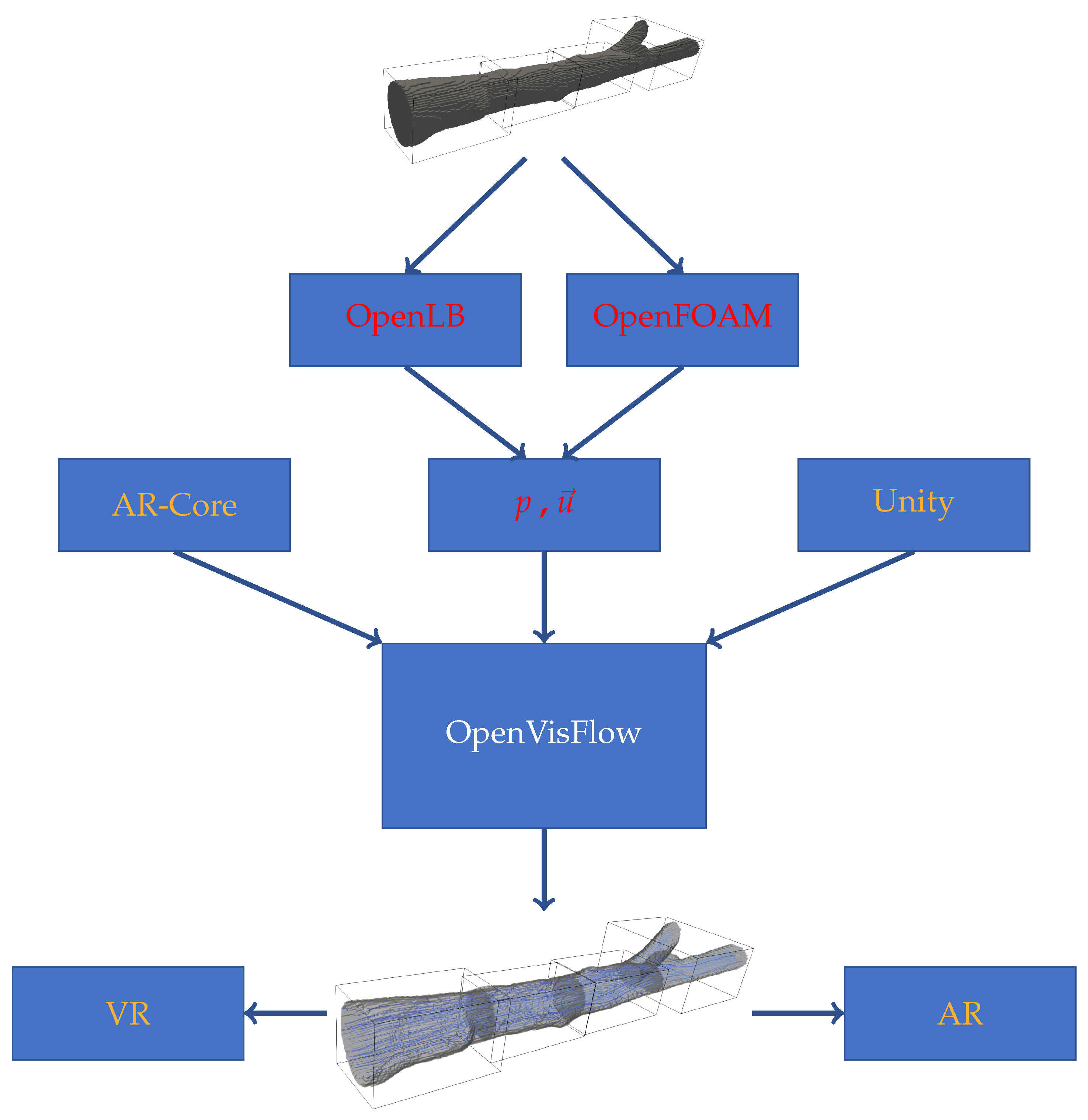 MTI Free FullText Interactive Scientific Visualization of Fluid