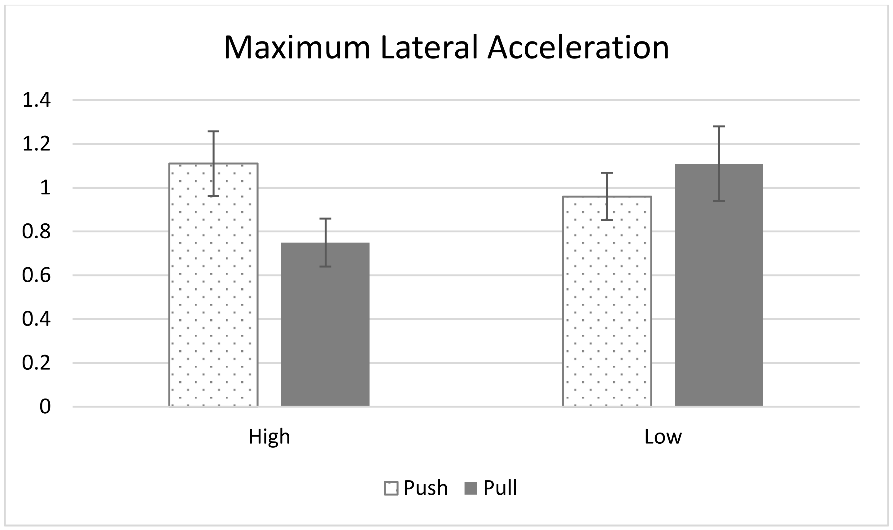 Mti 06 00082 g003 Mti 06 00082 g003
