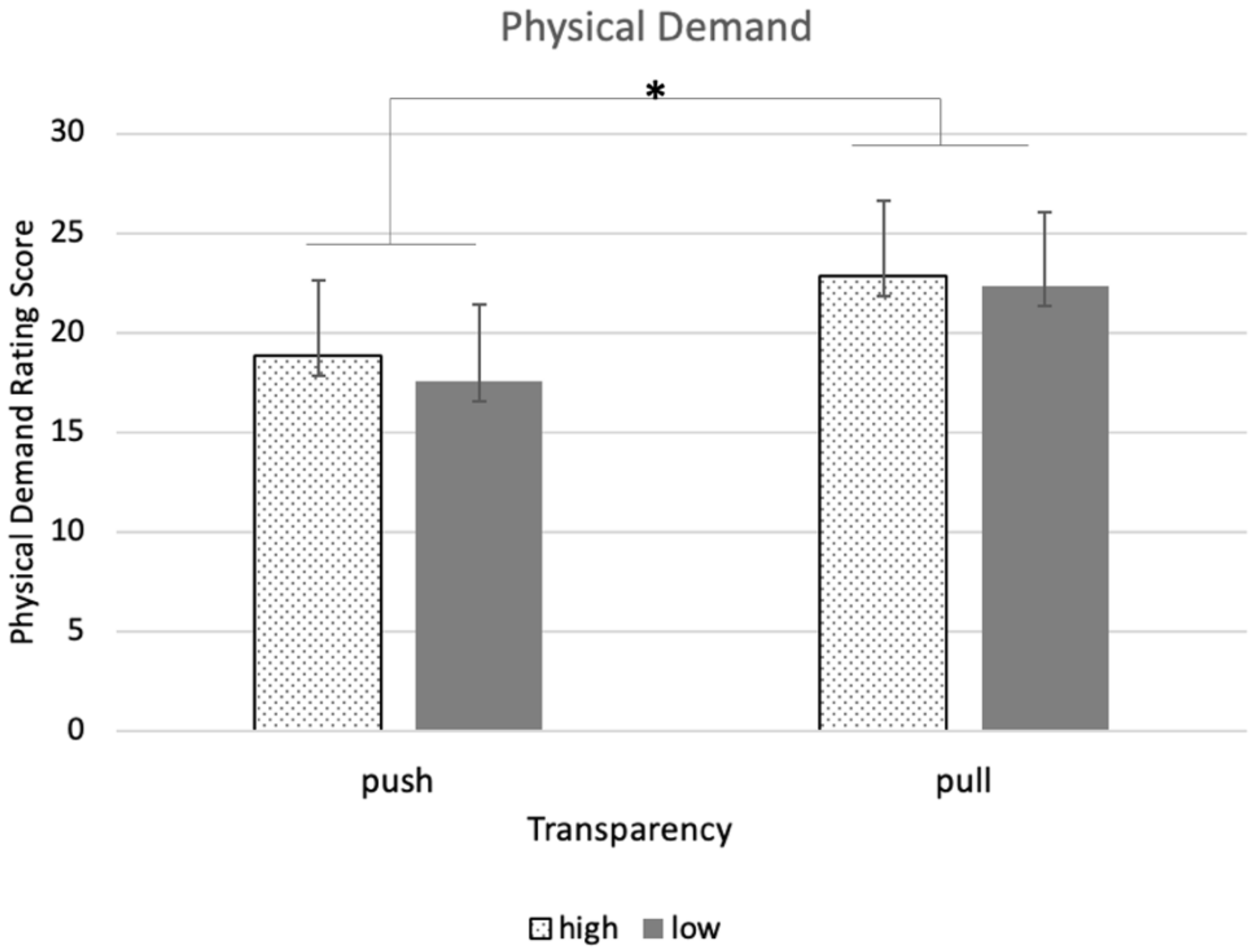 Mti 06 00082 g005 Mti 06 00082 g005
