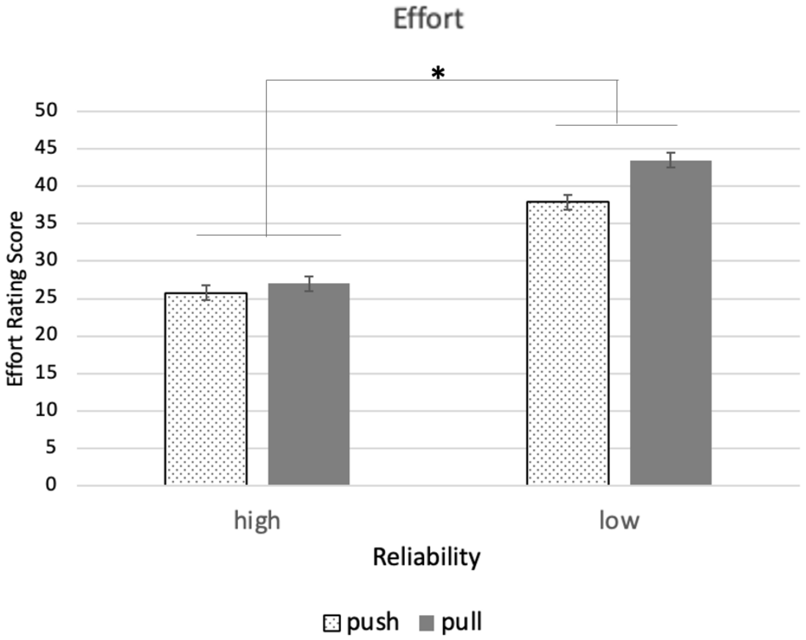 Mti 06 00082 g006 Mti 06 00082 g006