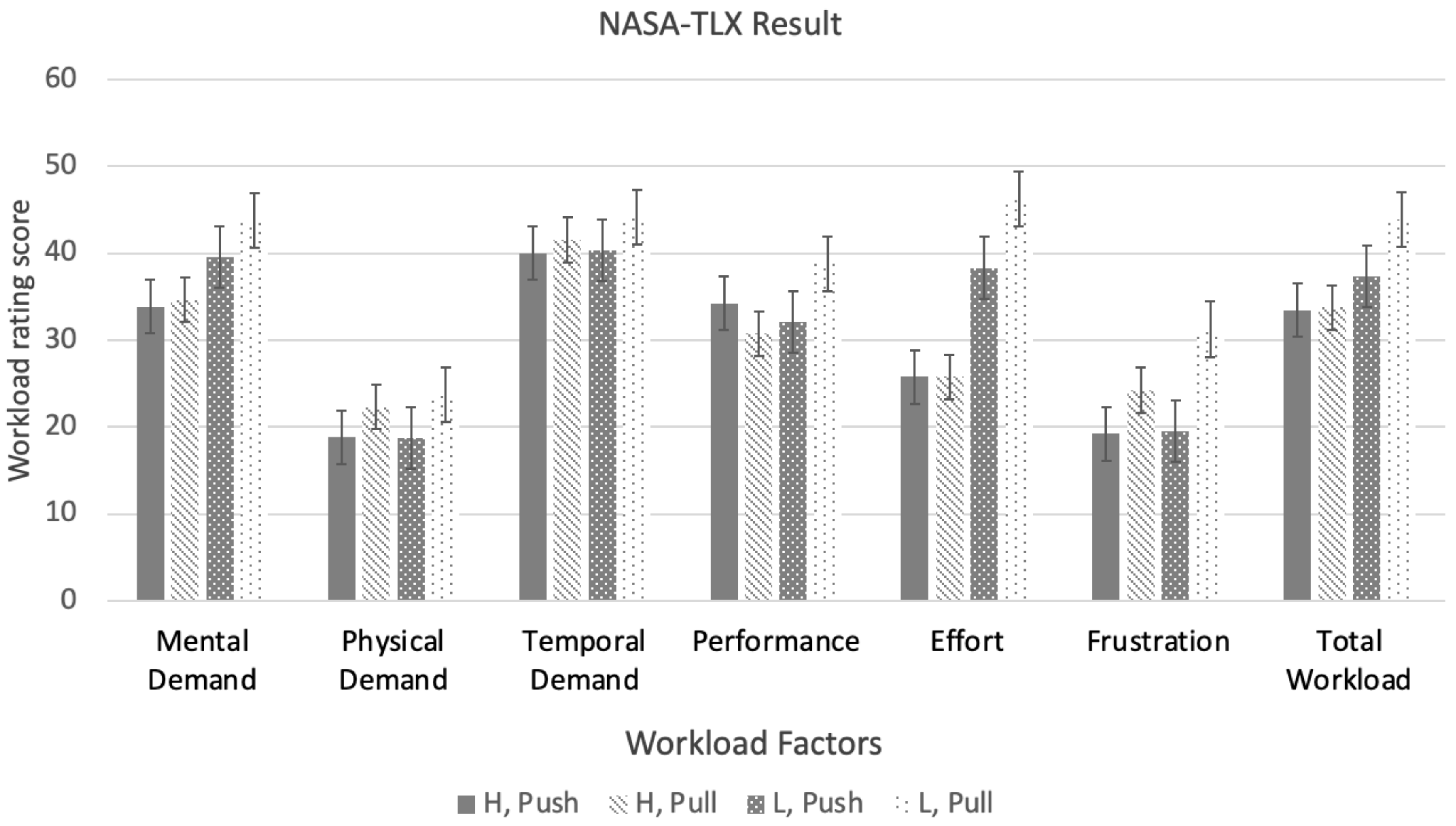 Mti 06 00082 g007 Mti 06 00082 g007