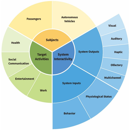 12: Adjunct Proceedings - Automotive User Interfaces and