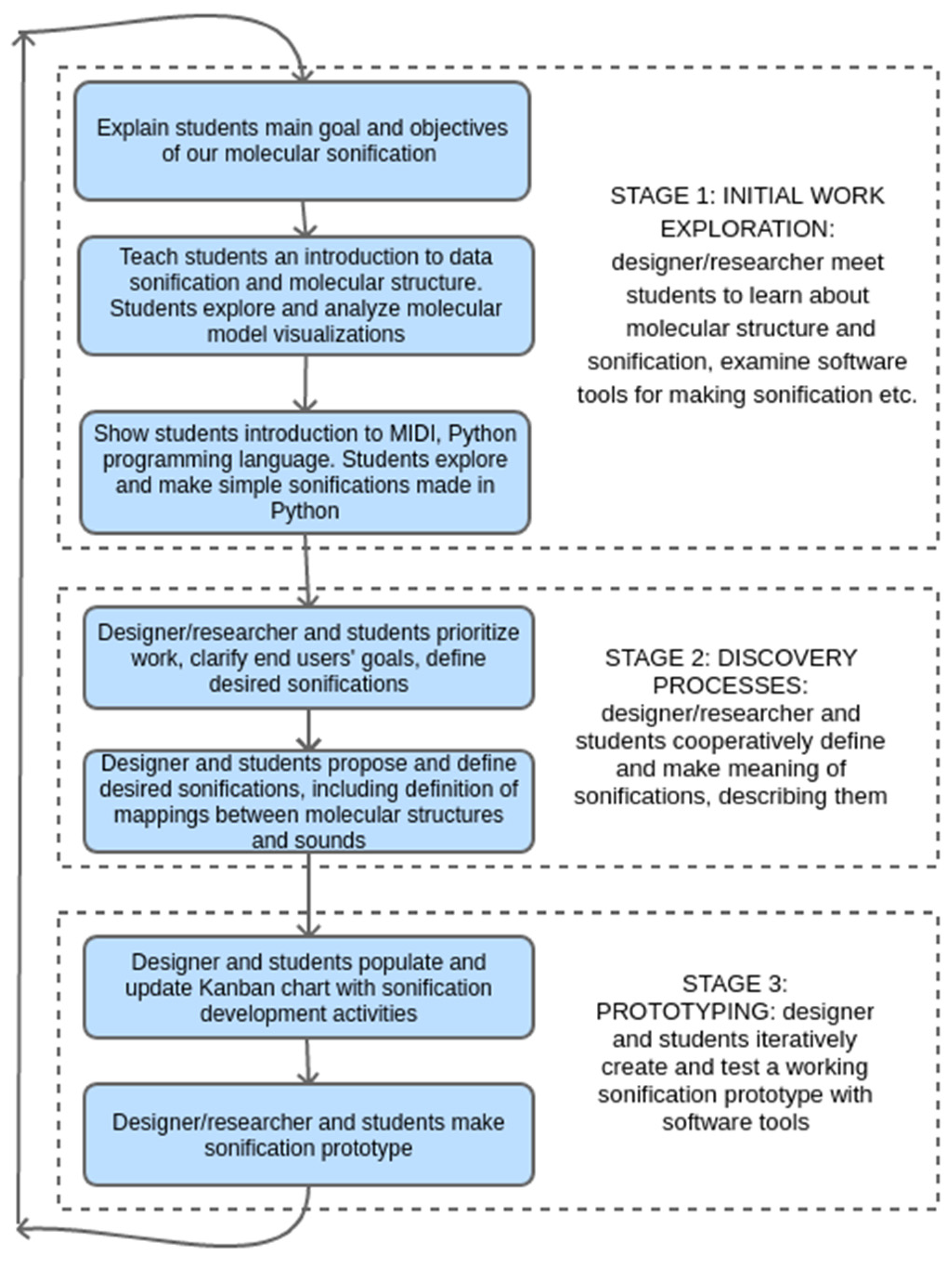 Mti 06 00089 g002 Mti 06 00089 g002