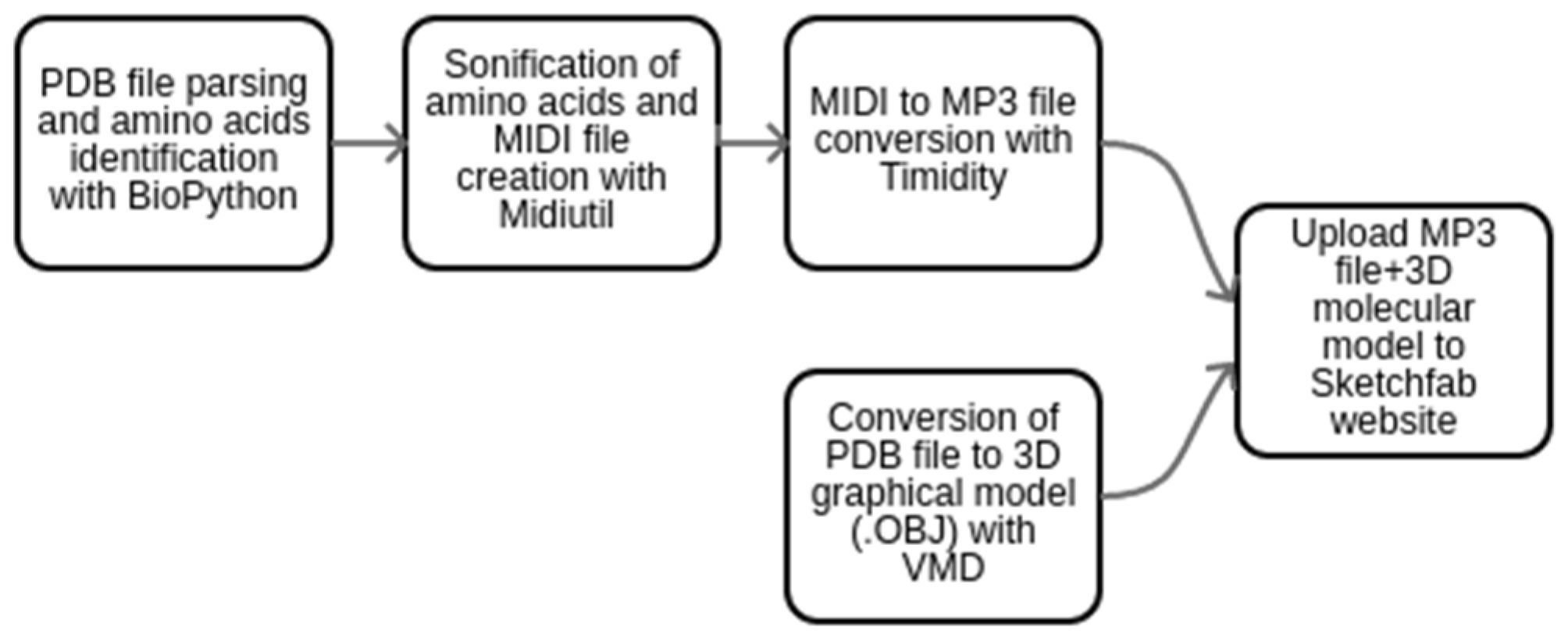 Mti 06 00089 g003 Mti 06 00089 g003