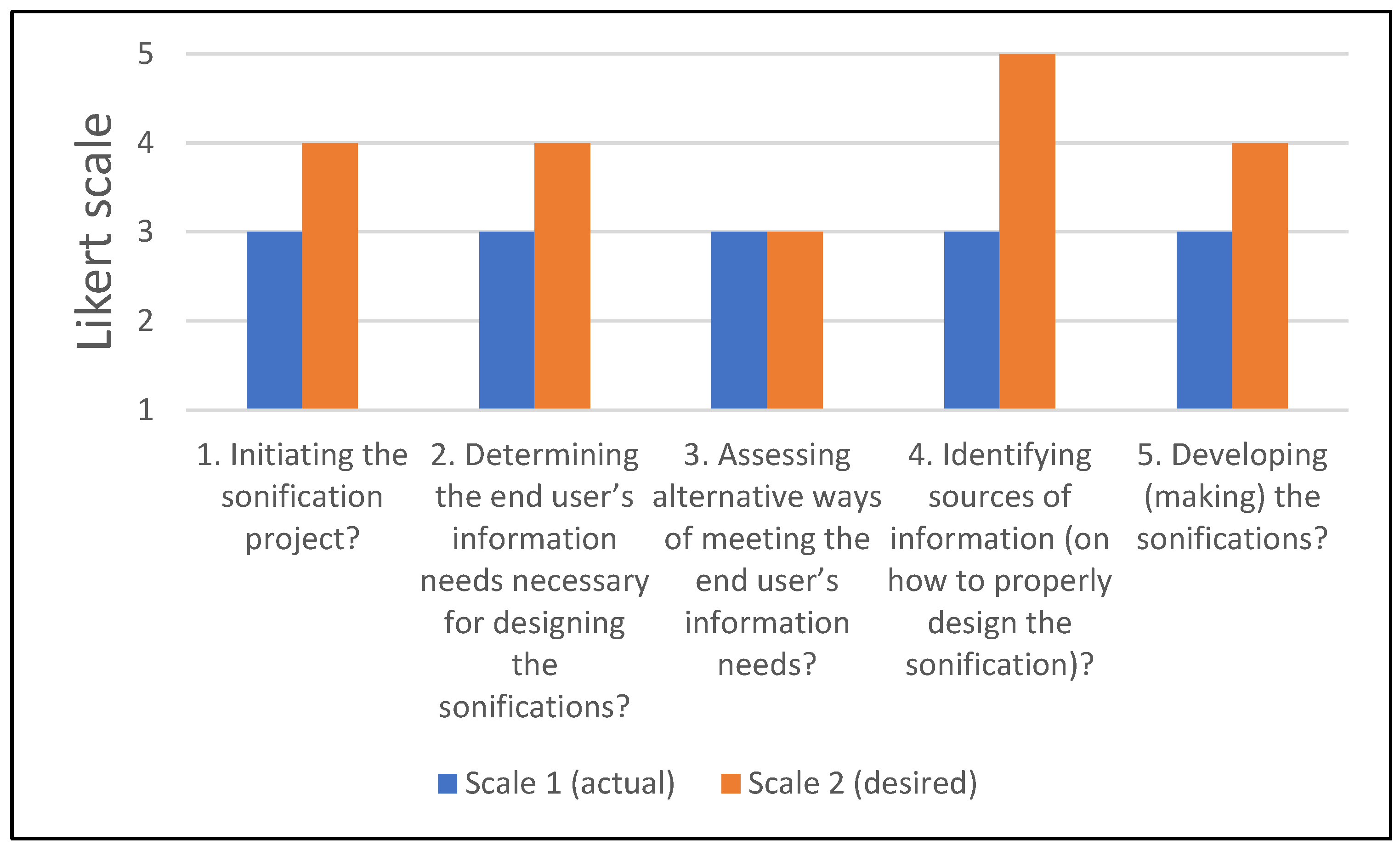 Mti 06 00089 g006 Mti 06 00089 g006