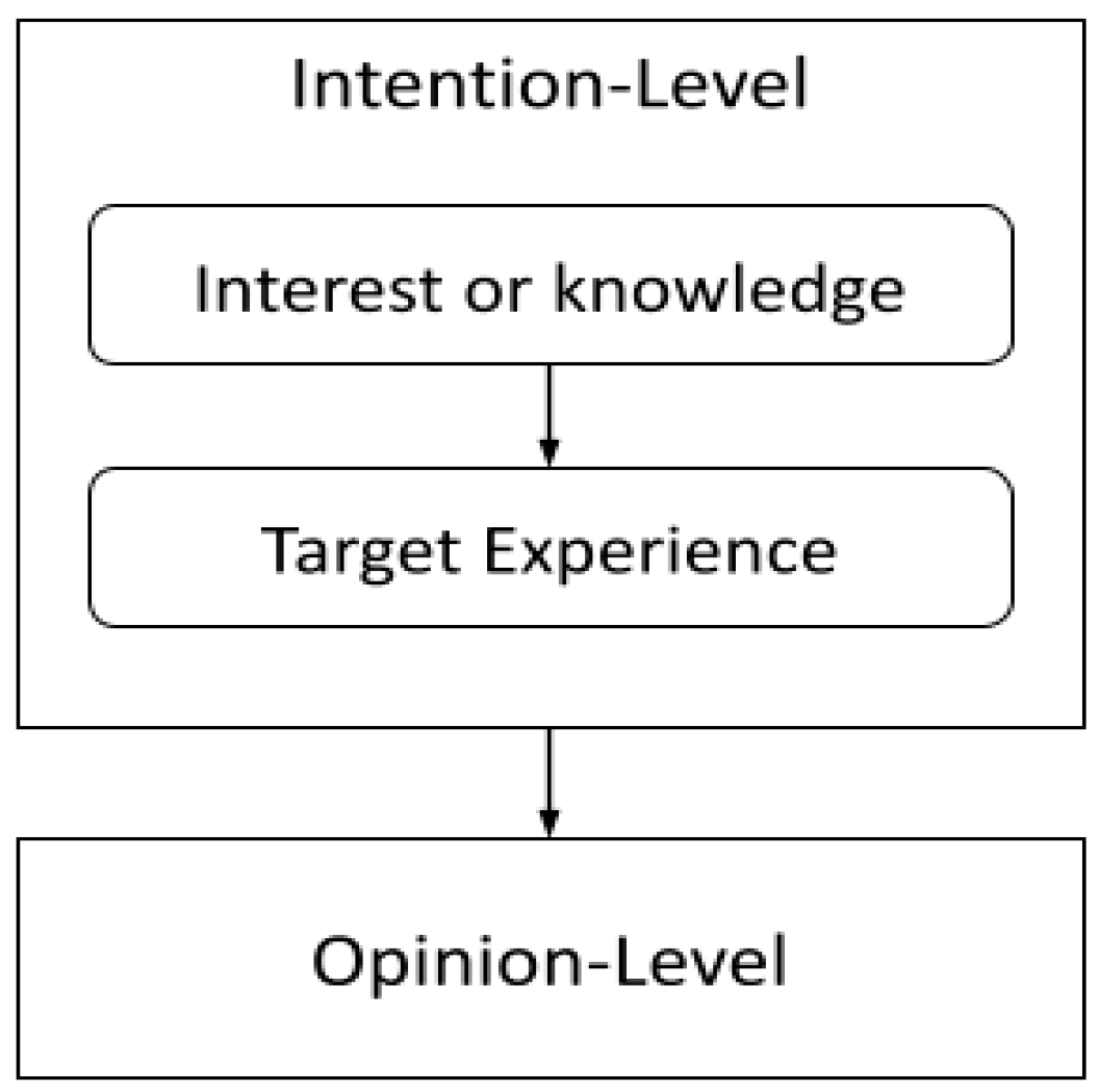 Mti 06 00091 g001 Mti 06 00091 g001