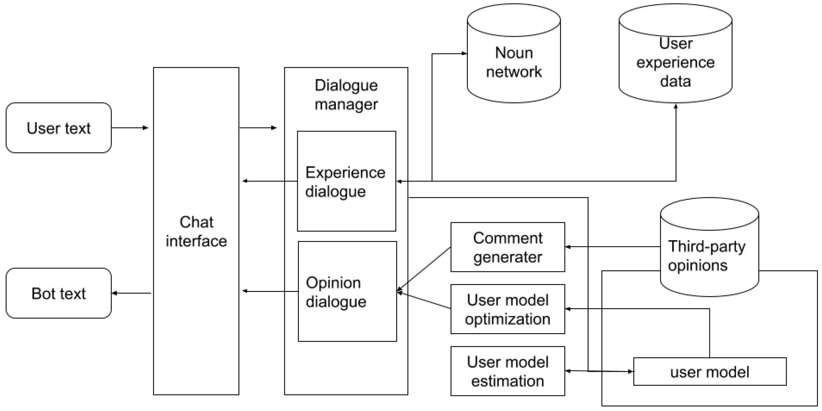 Mti 06 00091 g002 Mti 06 00091 g002