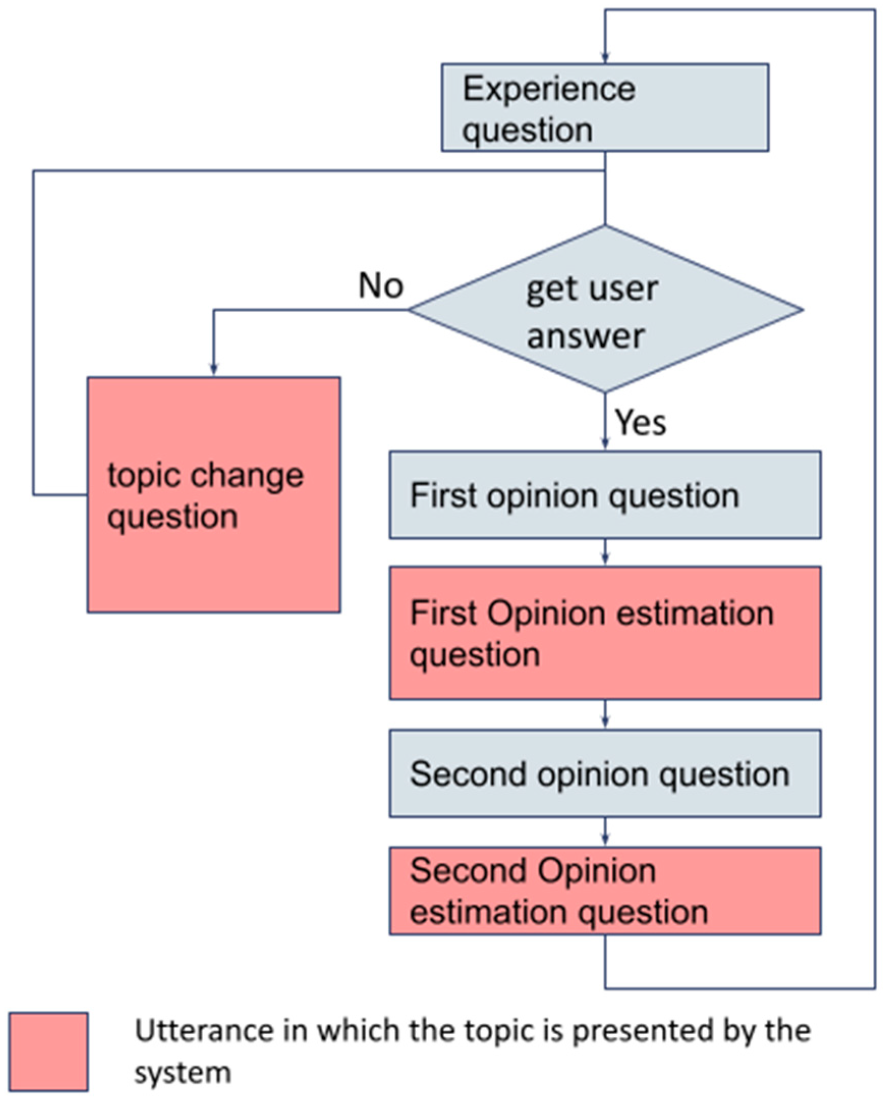 Mti 06 00091 g003 Mti 06 00091 g003