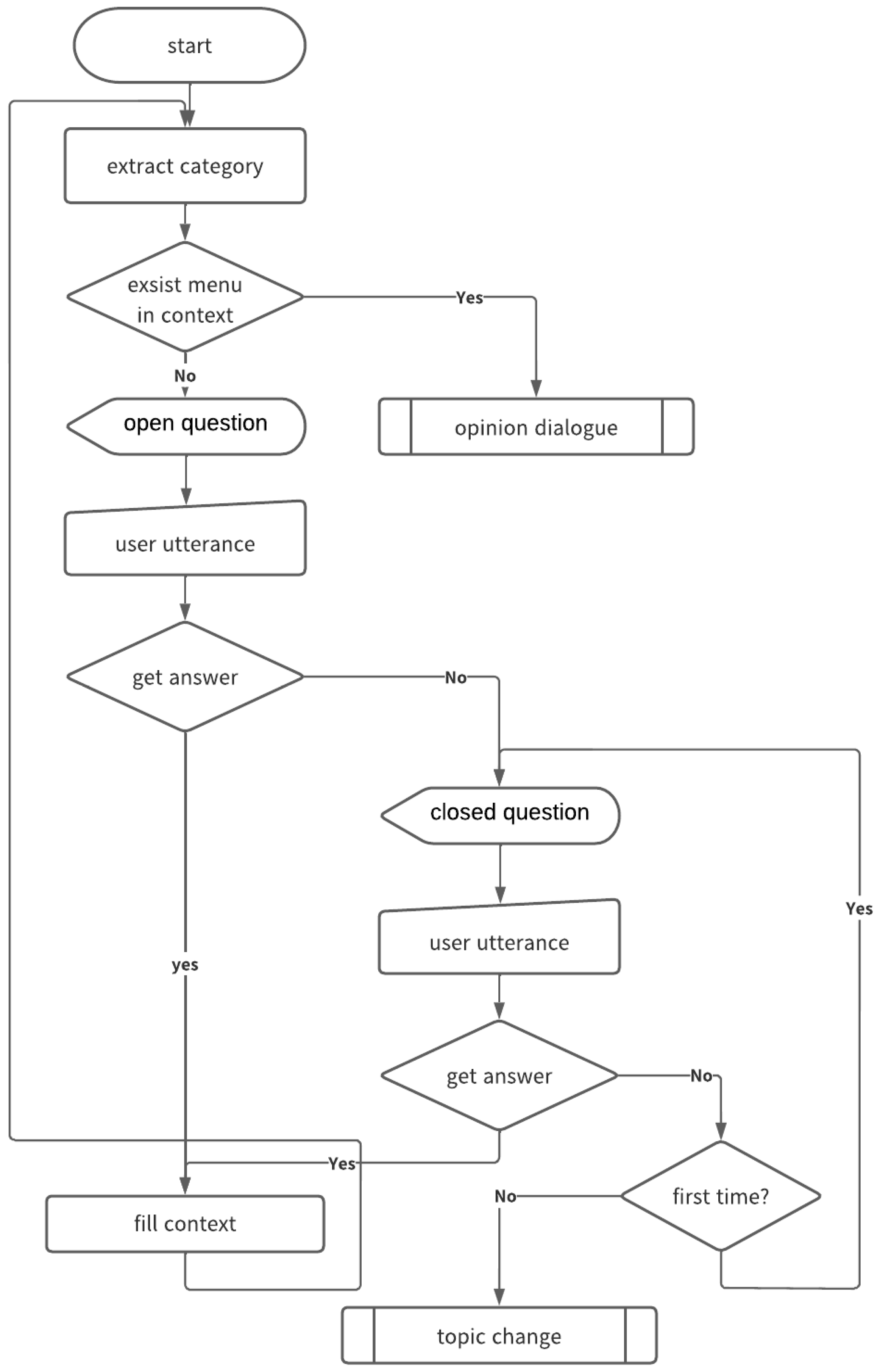 Mti 06 00091 g004 Mti 06 00091 g004