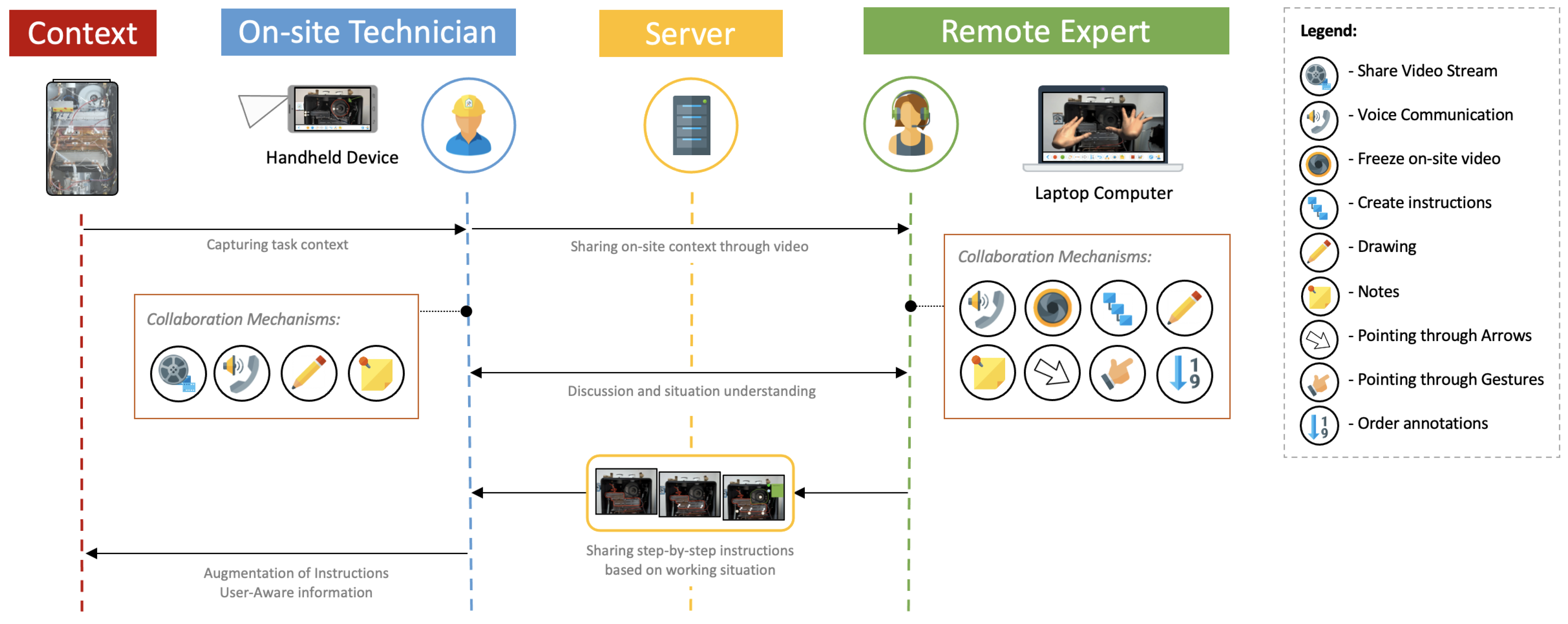 Mti 06 00092 g002 Mti 06 00092 g002