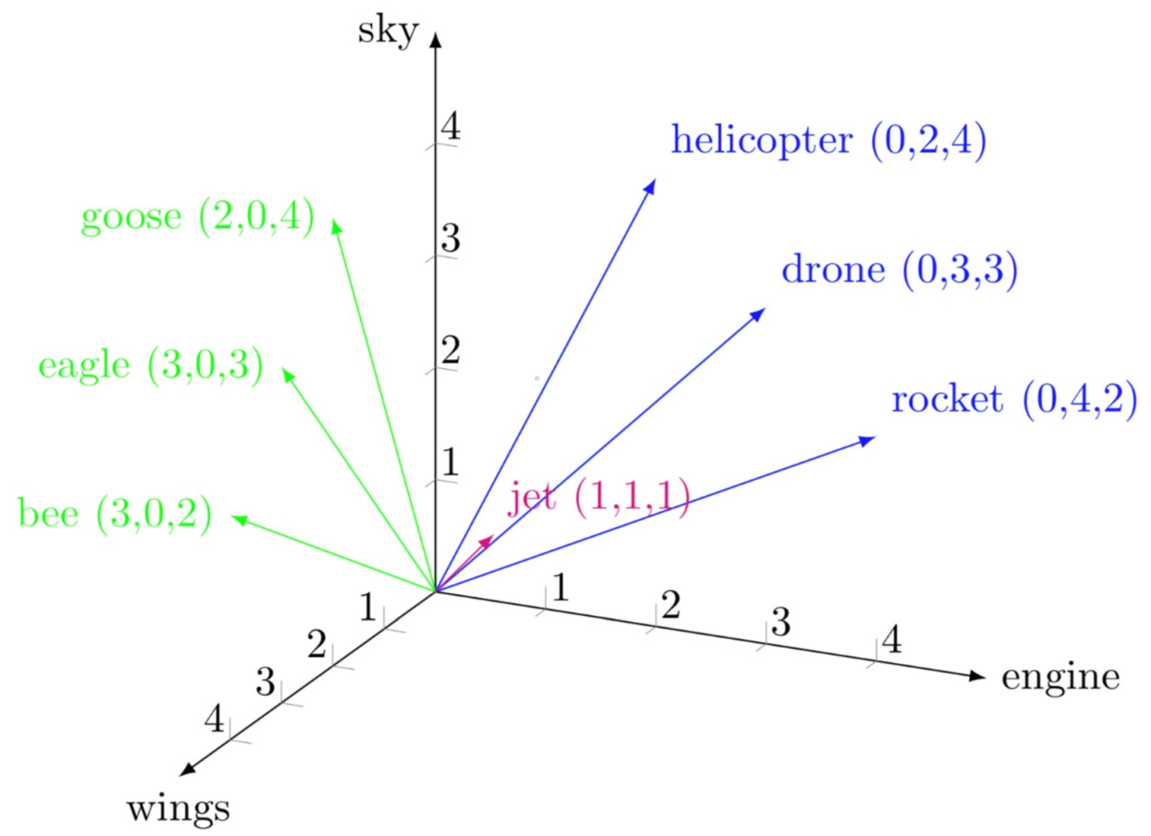 Mti 06 00096 g003 550