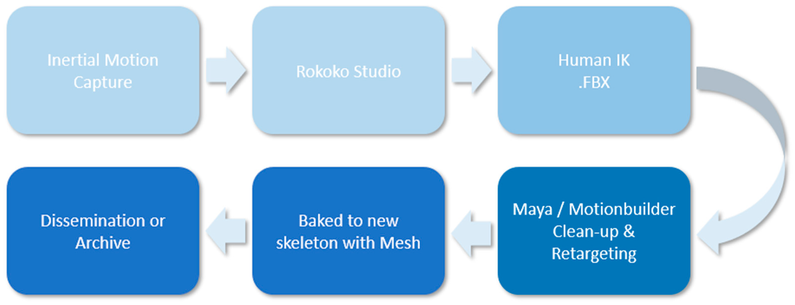 Mti 06 00097 g002 550