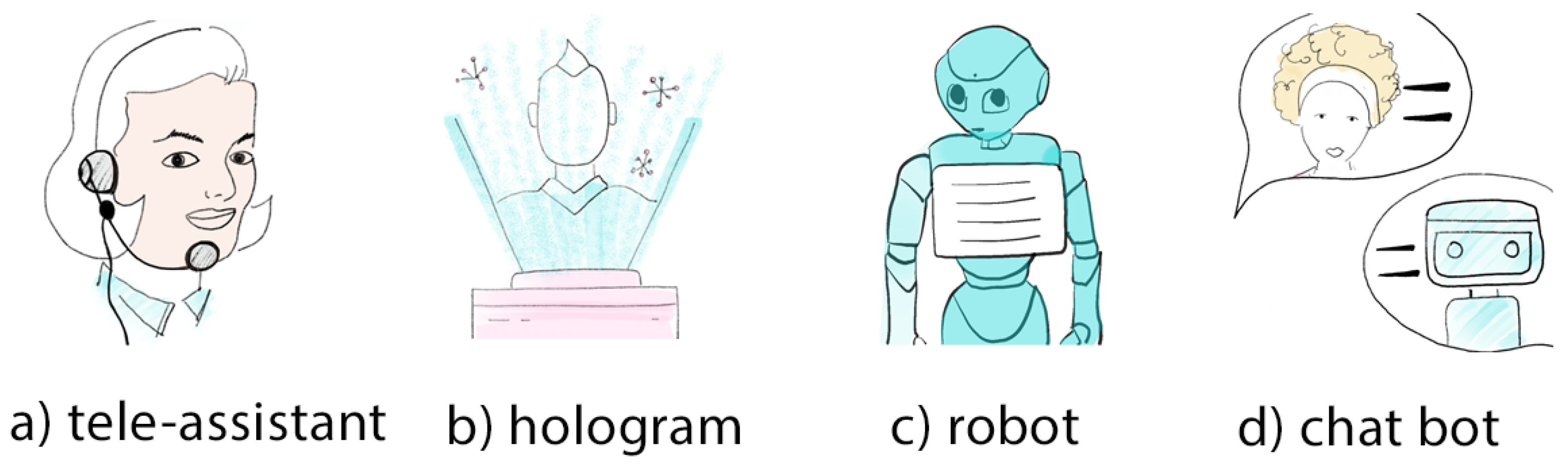 Mti 06 00109 g001 Mti 06 00109 g001