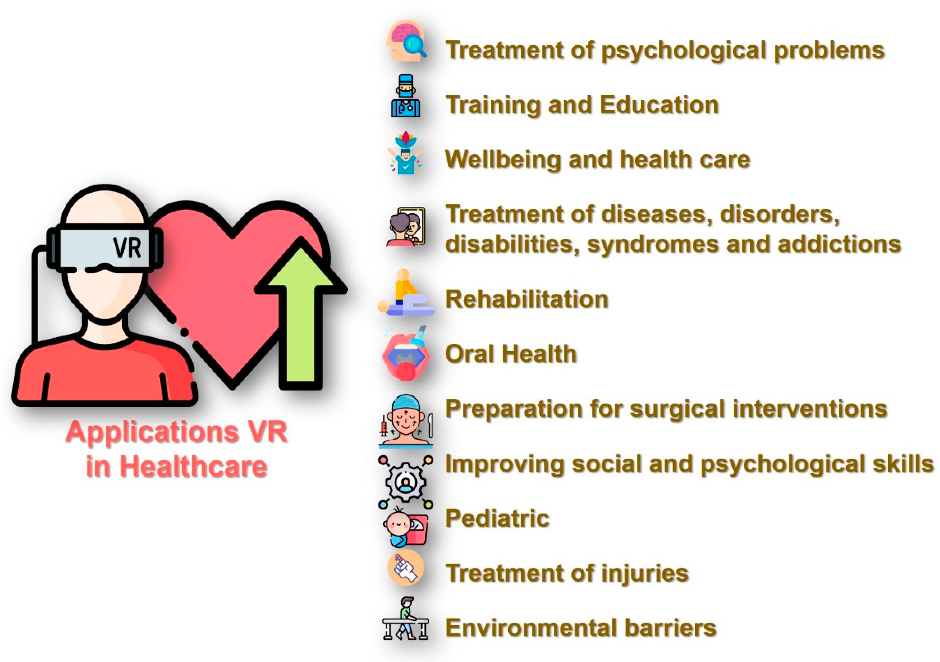 MTI | Free Full-Text | Reality in Health Science Education: Professors&rsquo; Perceptions