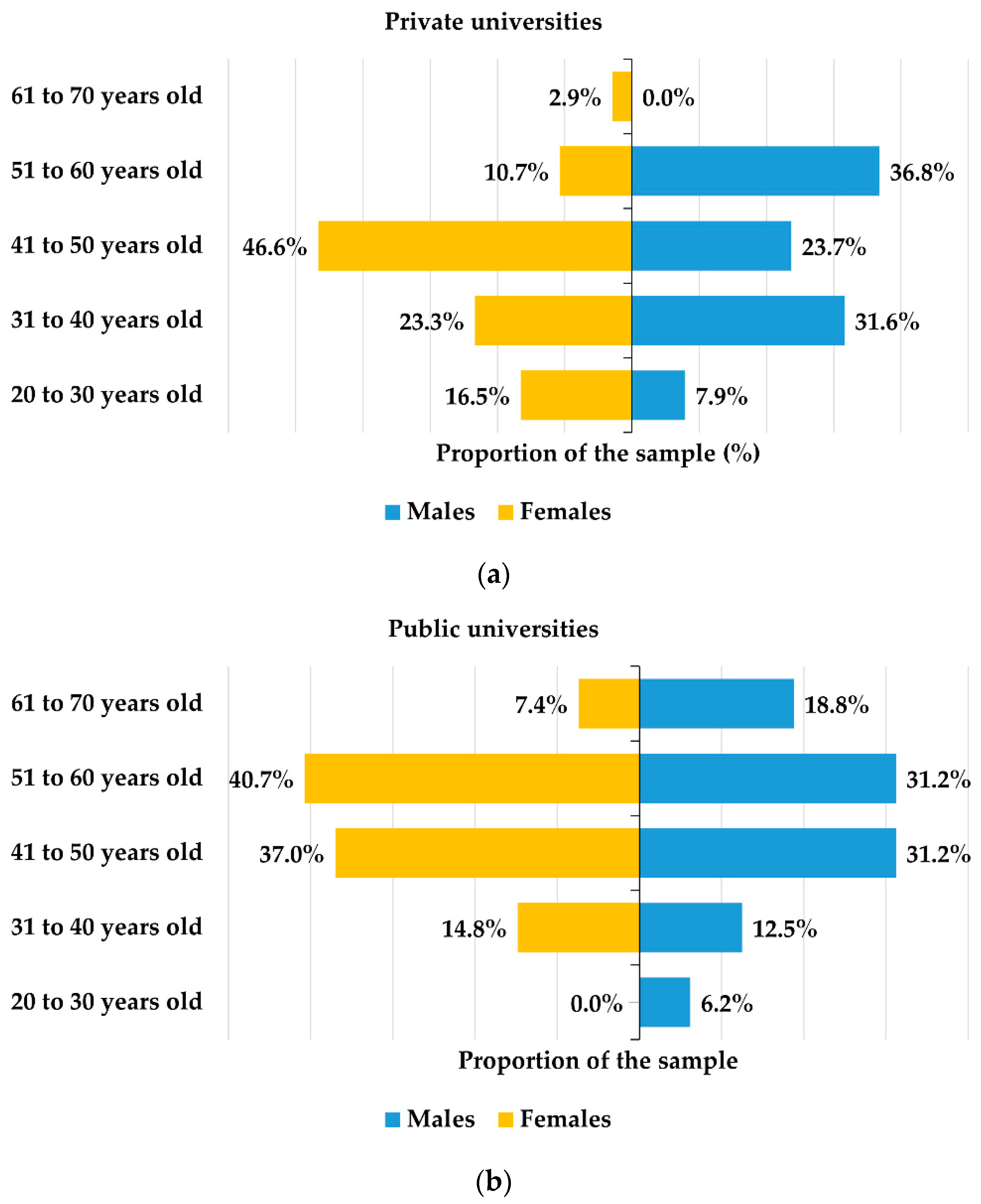 Mti 06 00110 g004 Mti 06 00110 g004