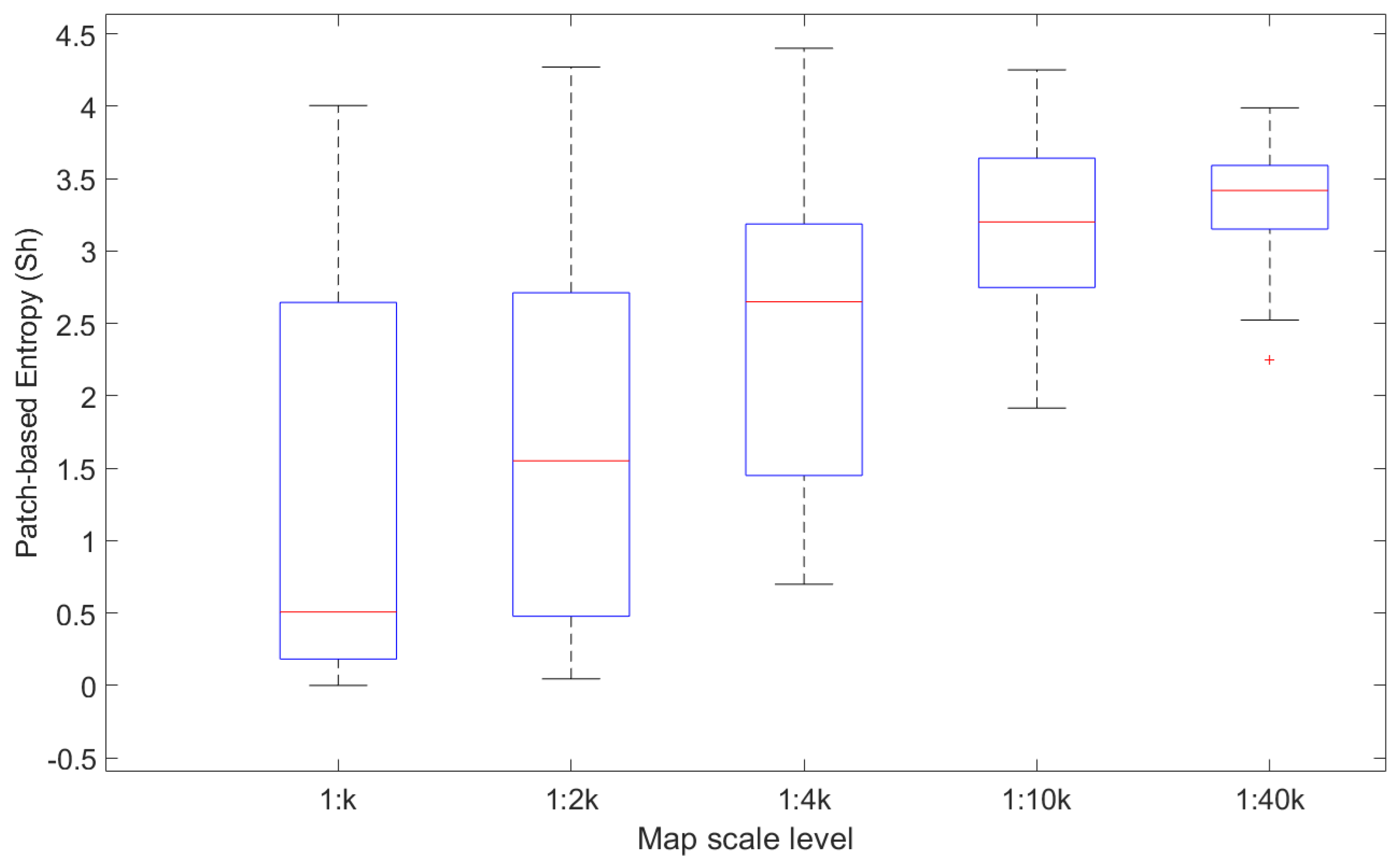 Mti 06 00111 g010 Mti 06 00111 g010