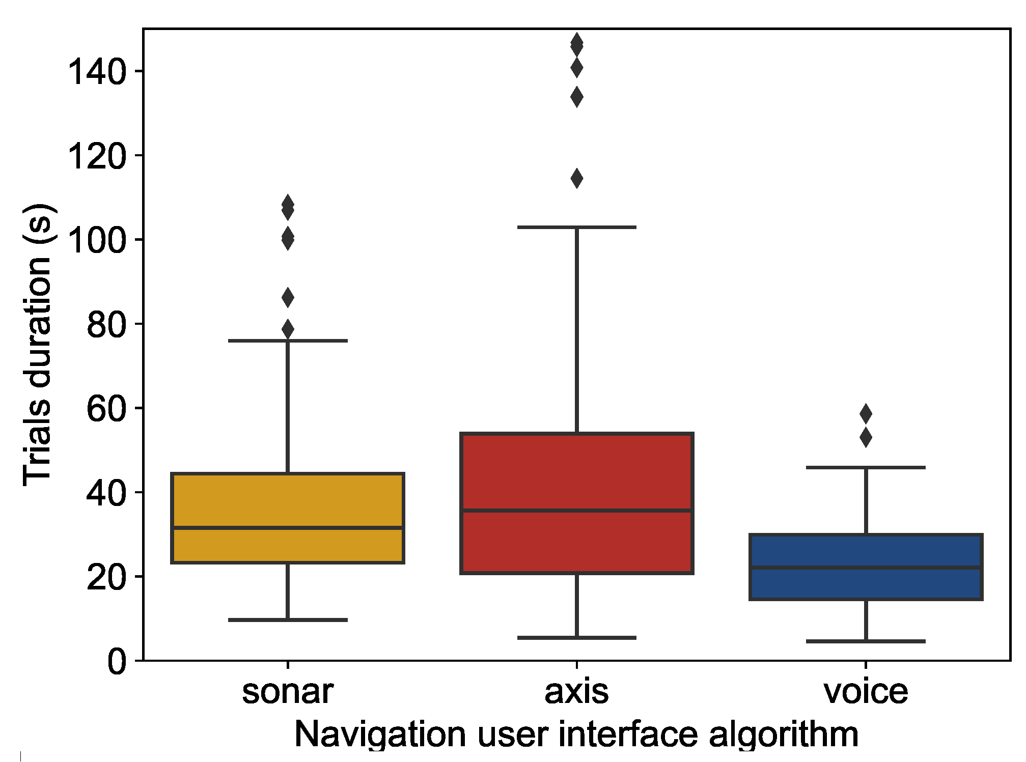 Mti 06 00113 g006 Mti 06 00113 g006