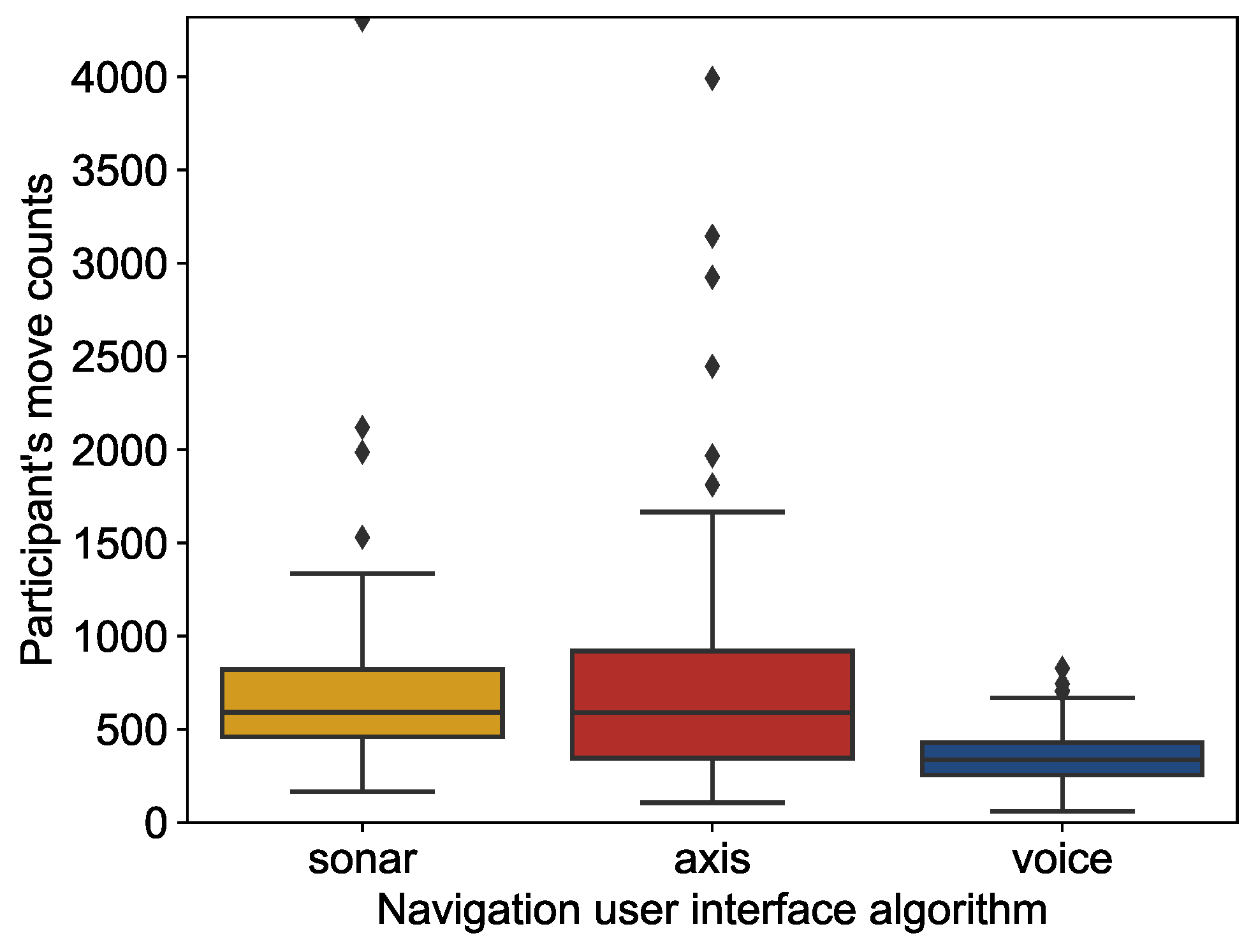 Mti 06 00113 g008 Mti 06 00113 g008