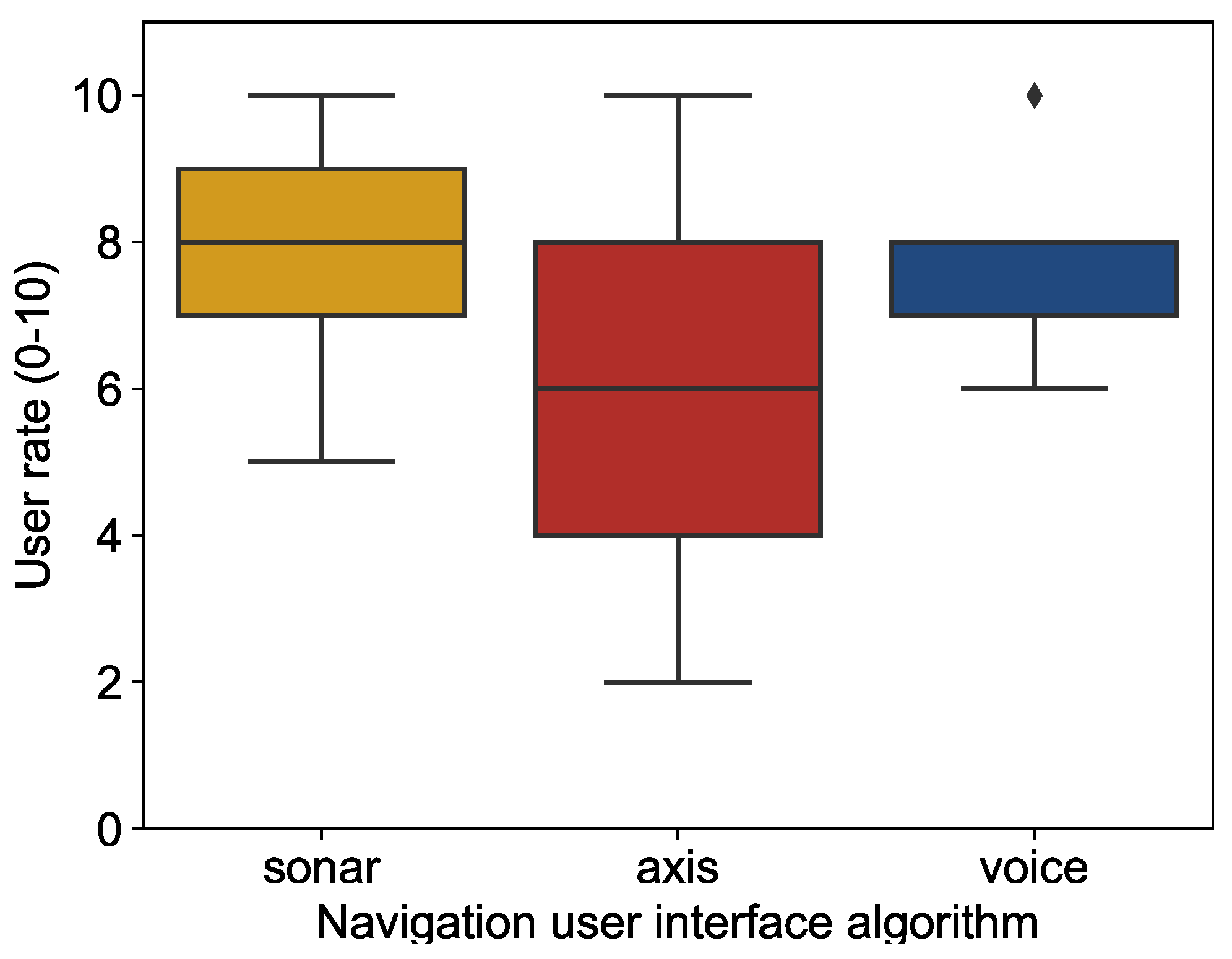 Mti 06 00113 g009 Mti 06 00113 g009