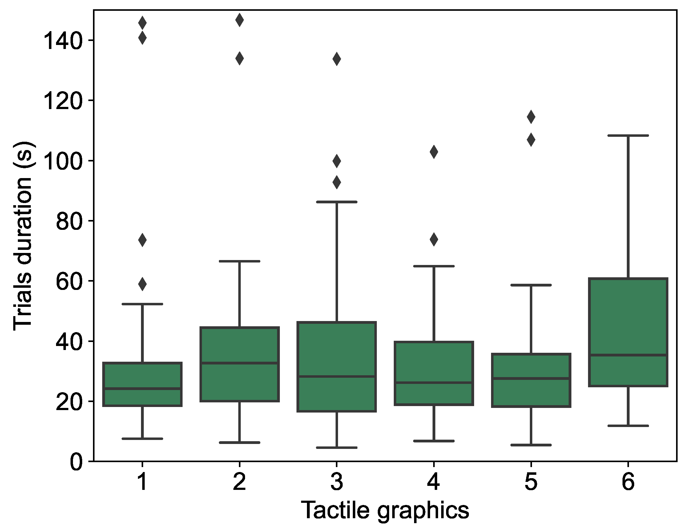 Mti 06 00113 g010 Mti 06 00113 g010