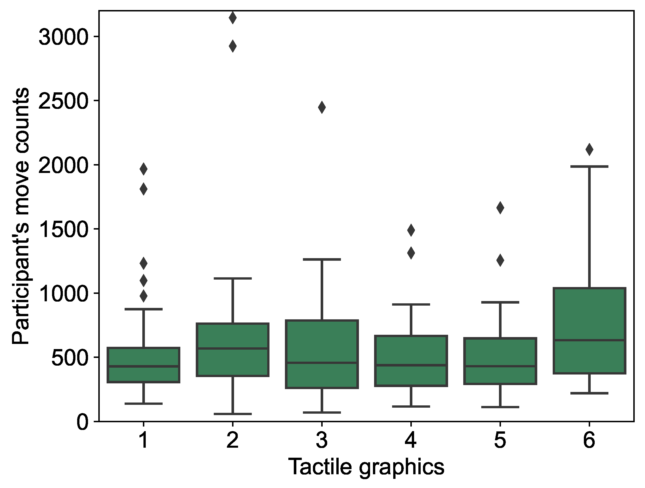 Mti 06 00113 g011 Mti 06 00113 g011