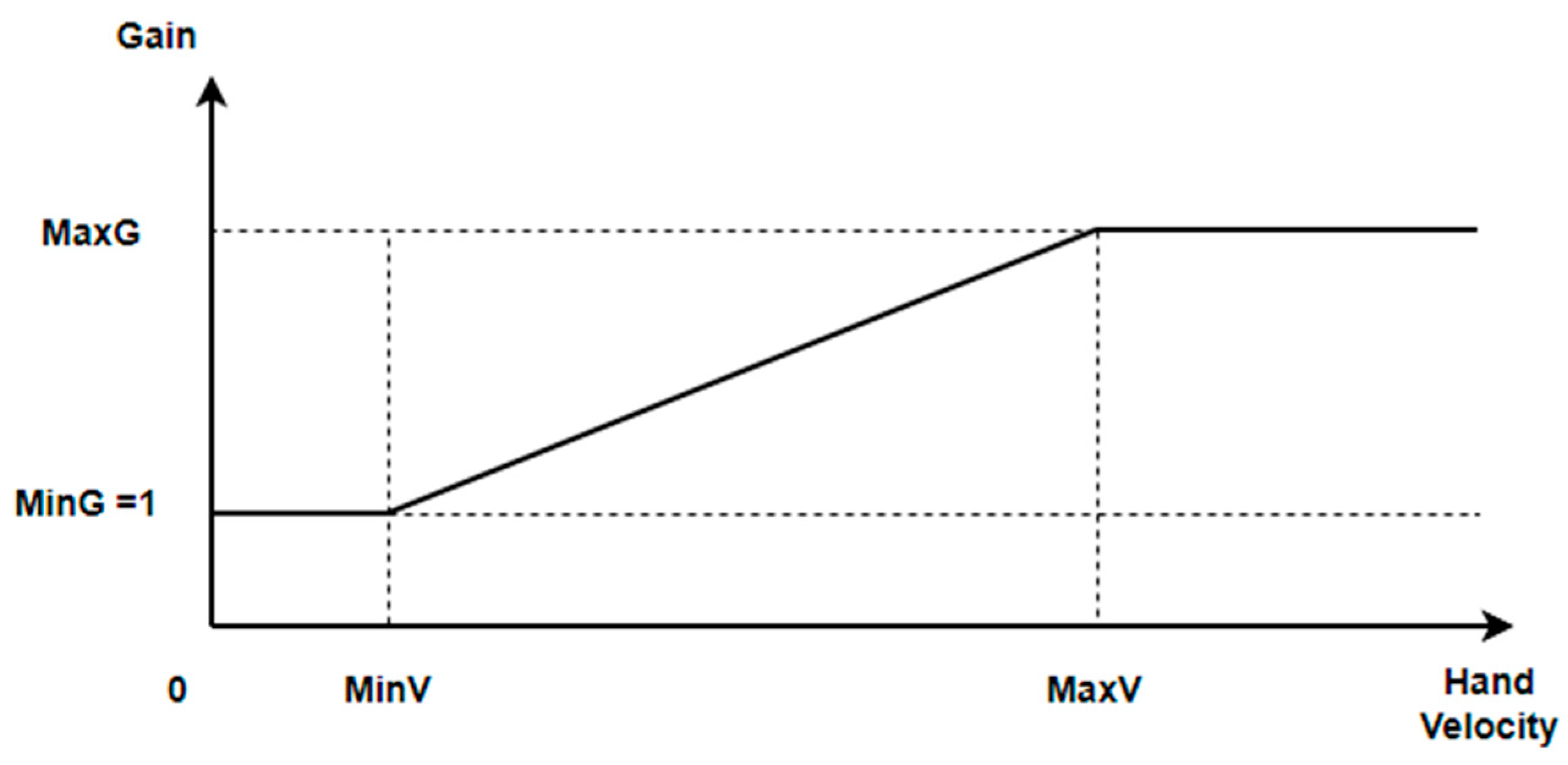 Mti 07 00012 g001 Mti 07 00012 g001