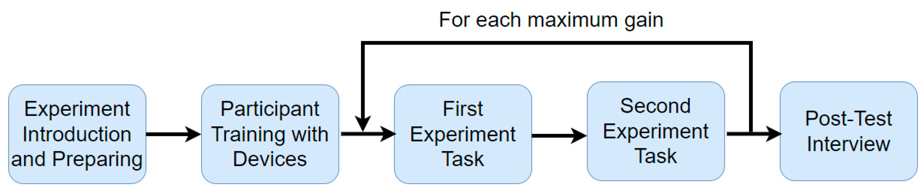 Mti 07 00012 g003 Mti 07 00012 g003