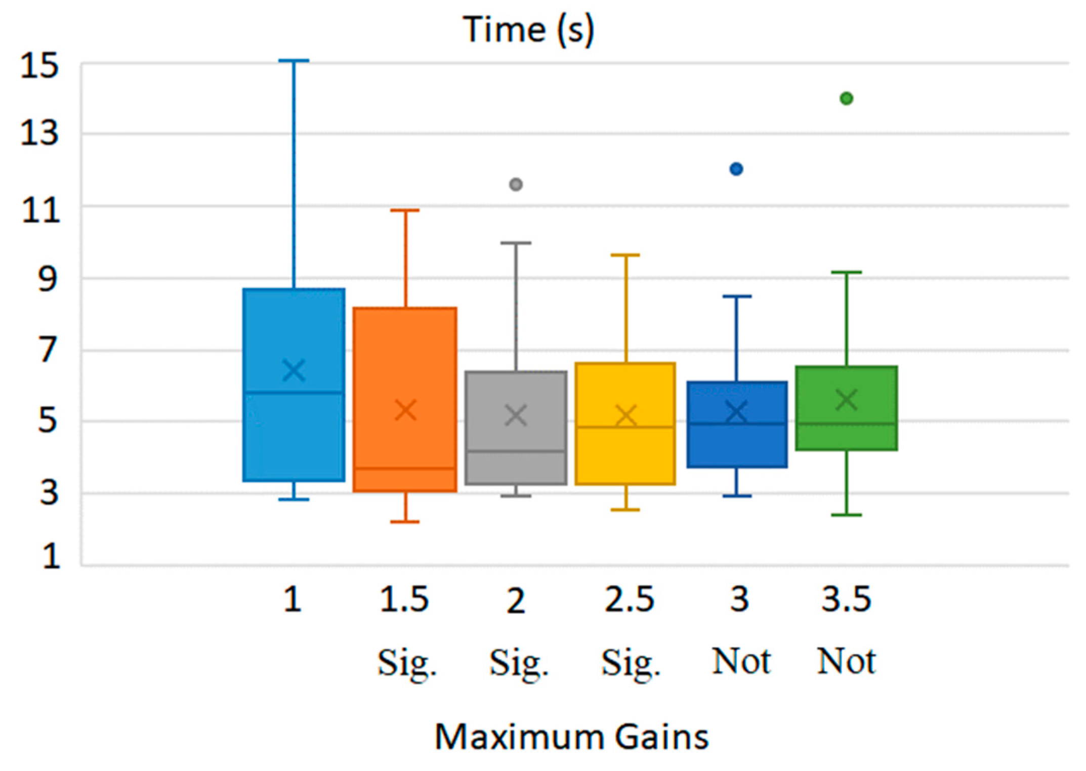 Mti 07 00012 g004 Mti 07 00012 g004