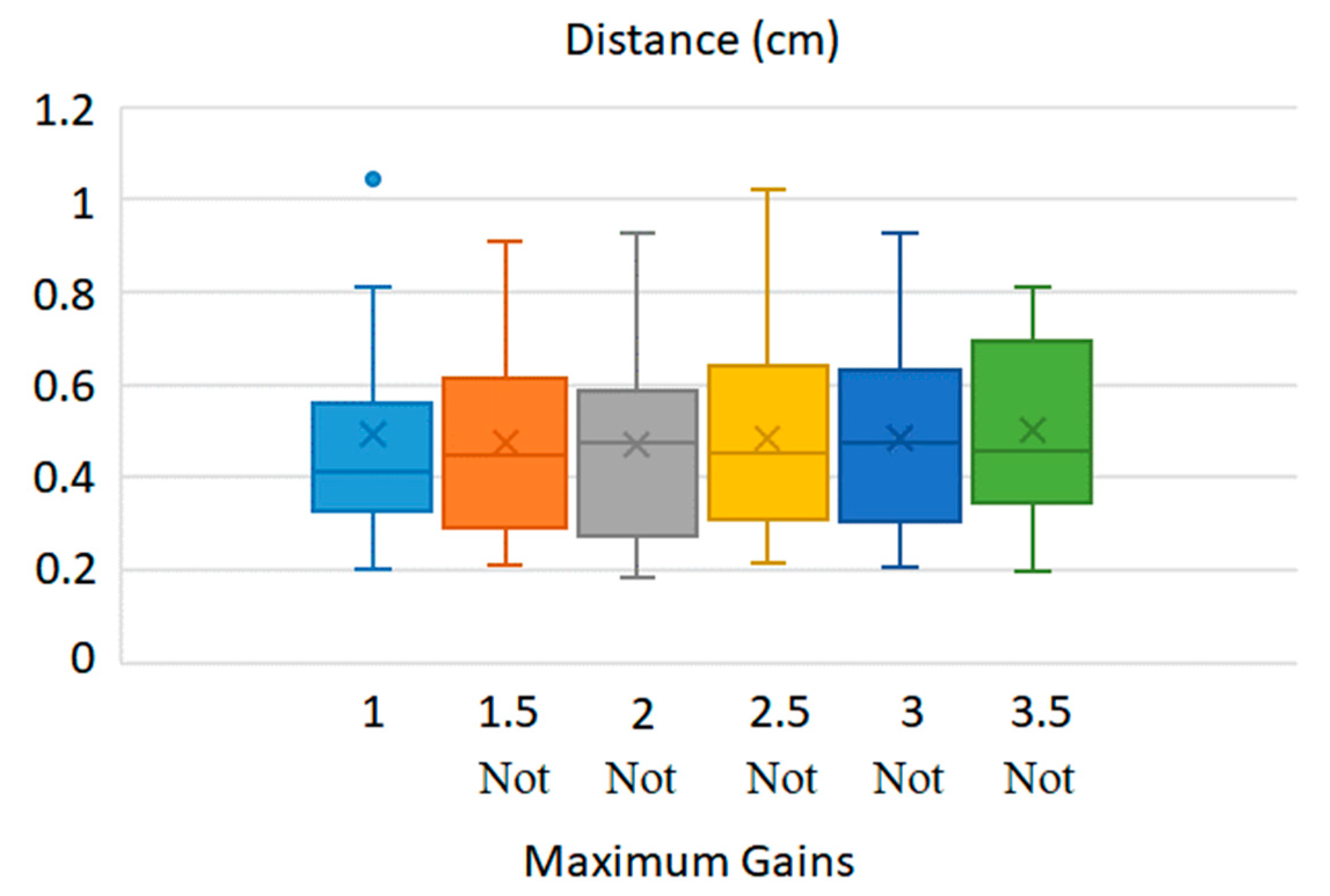 Mti 07 00012 g005 Mti 07 00012 g005