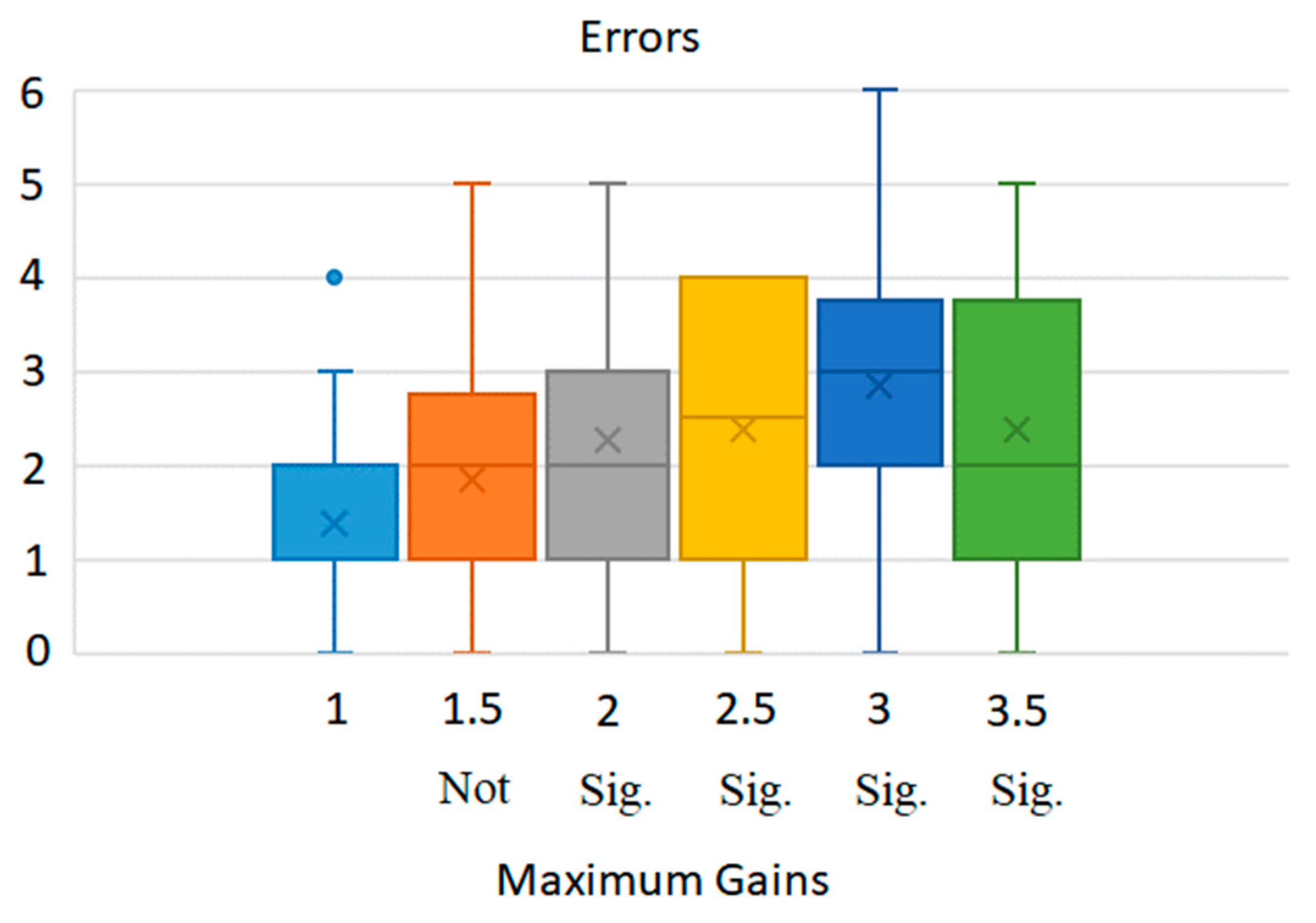 Mti 07 00012 g006 Mti 07 00012 g006