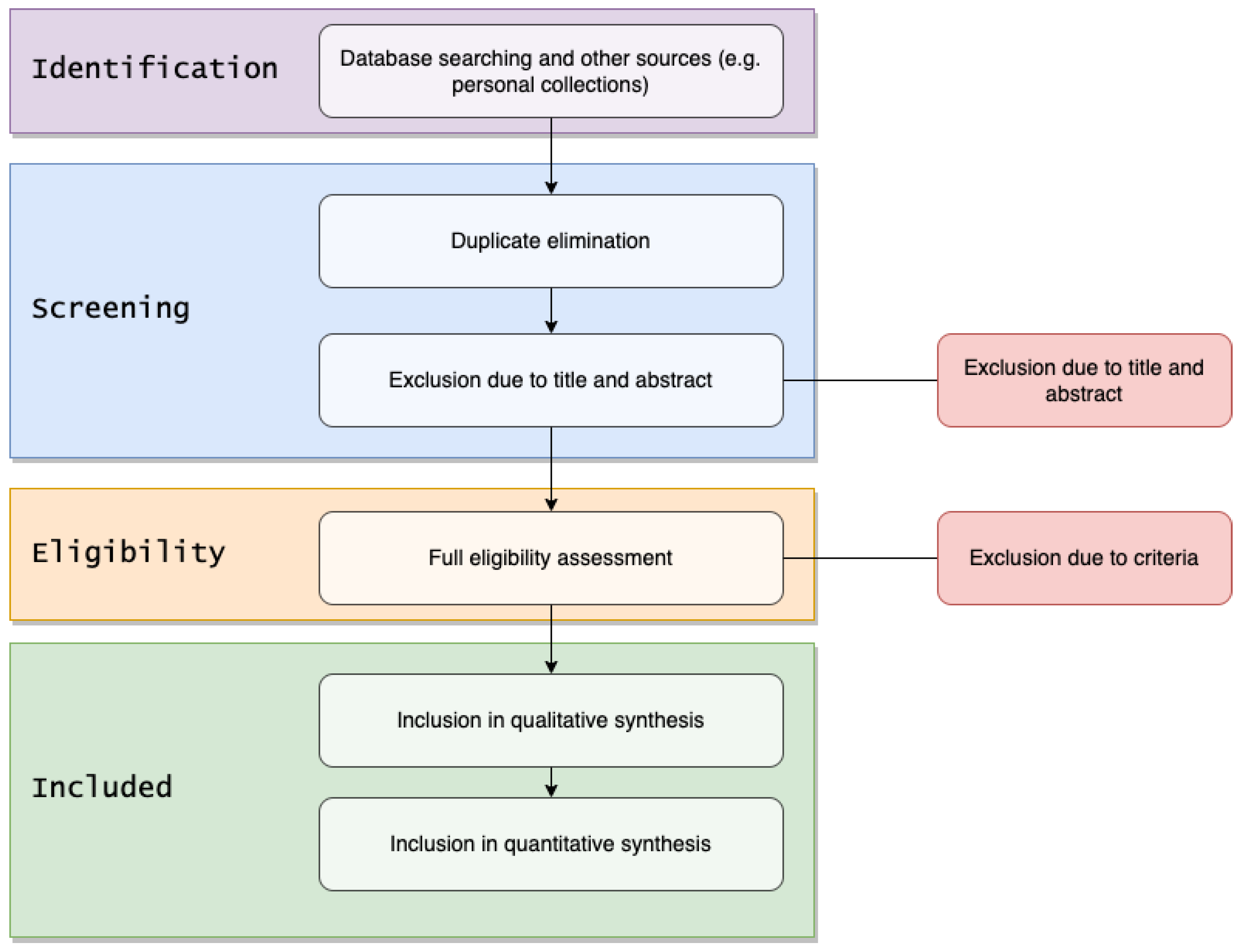 Mti 07 00022 g003 Mti 07 00022 g003