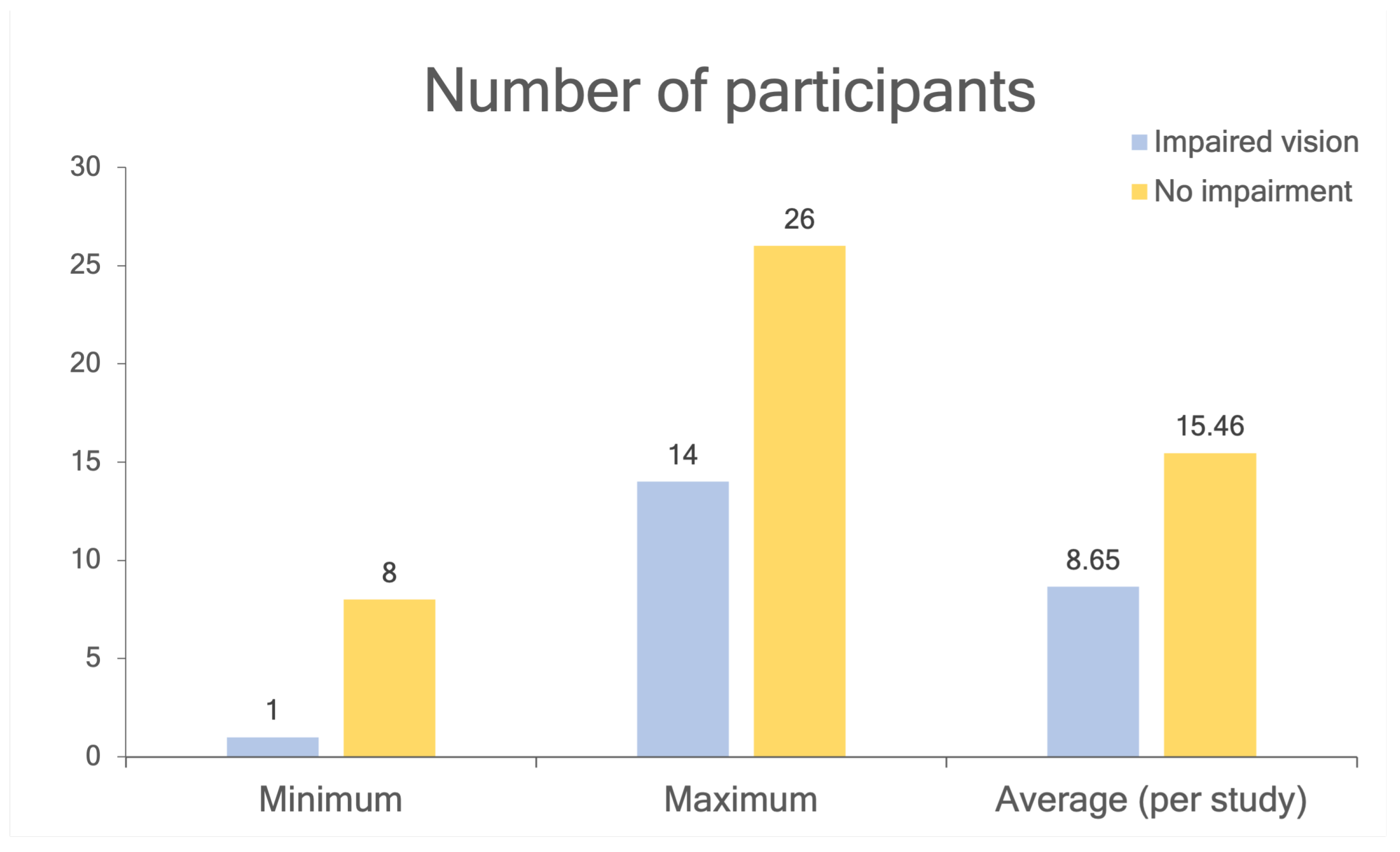 Mti 07 00022 g005 Mti 07 00022 g005