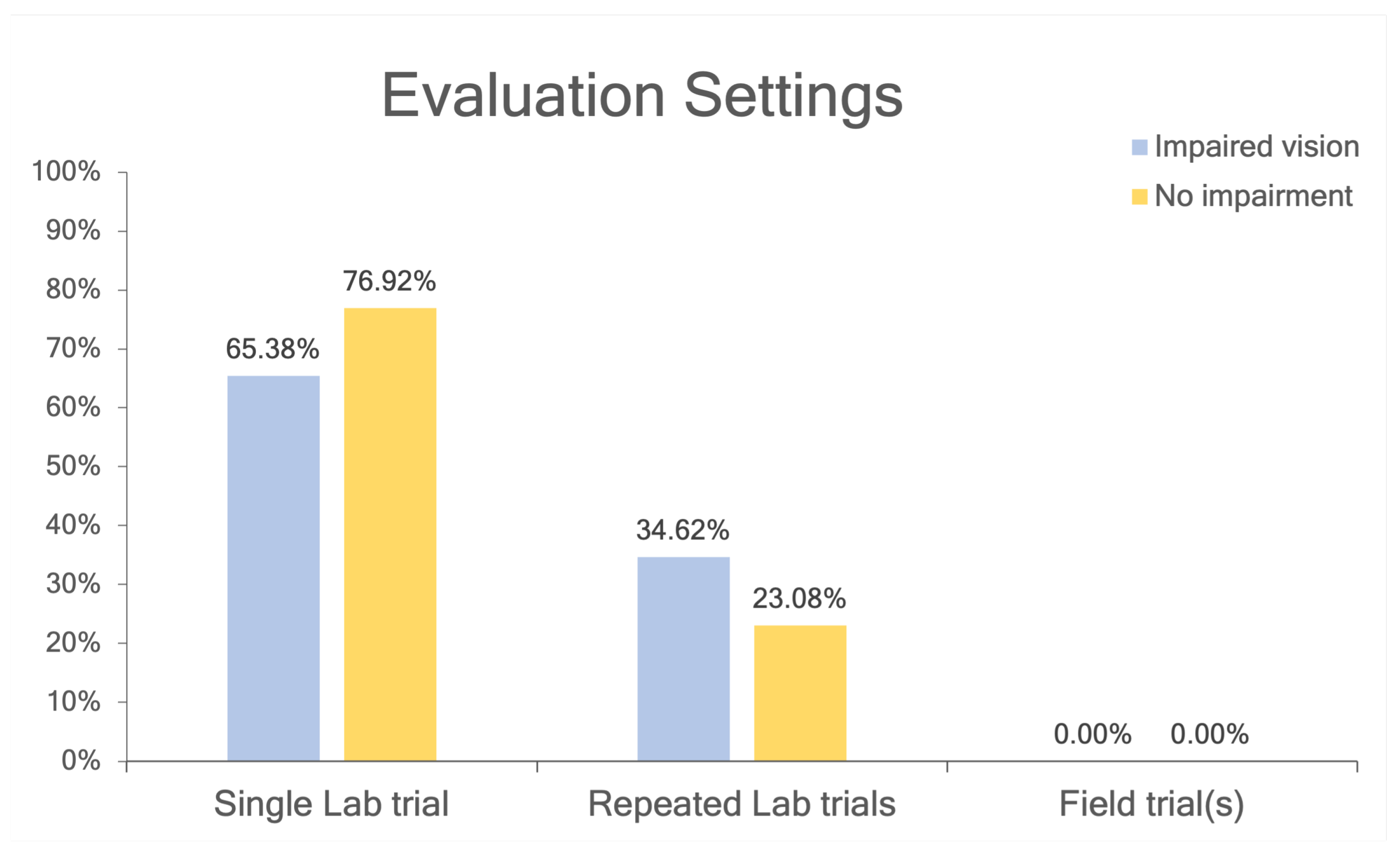 Mti 07 00022 g007 Mti 07 00022 g007