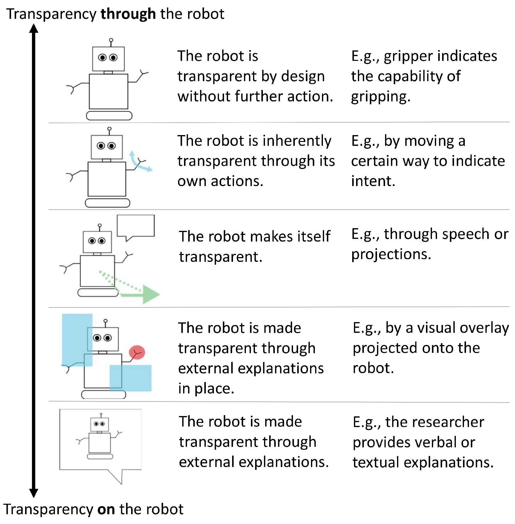 Mti 07 00025 g002 Mti 07 00025 g002
