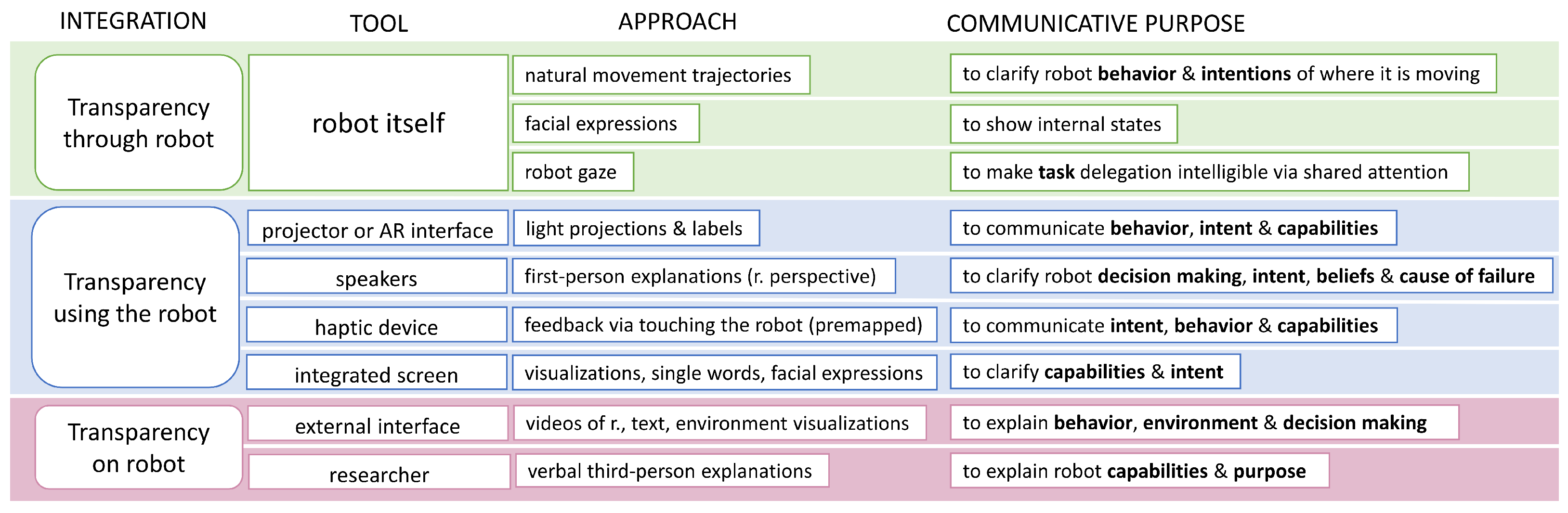 Mti 07 00025 g003 Mti 07 00025 g003