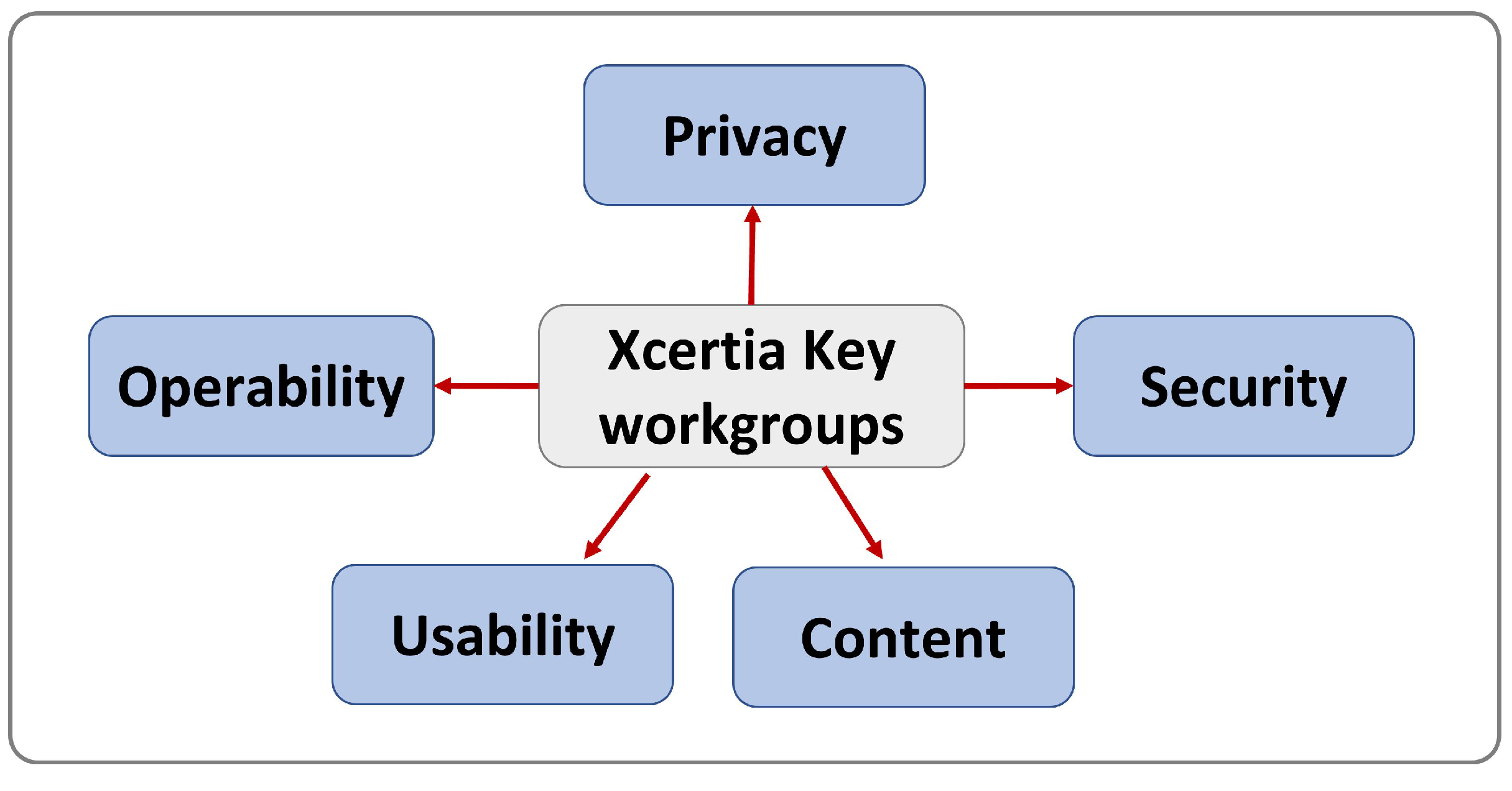 MTI Free Full-Text Developing Usability Guidelines for mHealth Applications (UGmHA) pic picture