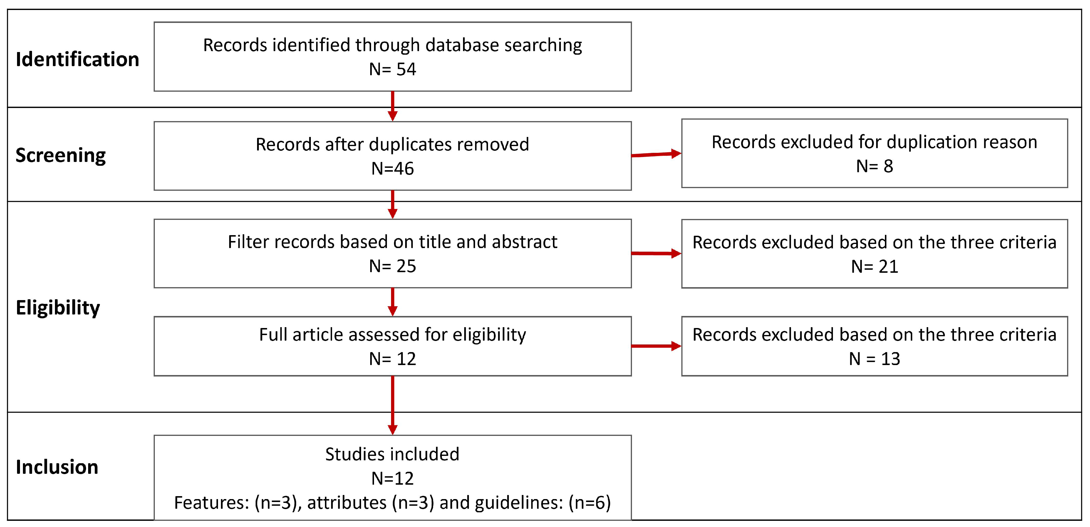 Mti 07 00026 g002 Mti 07 00026 g002