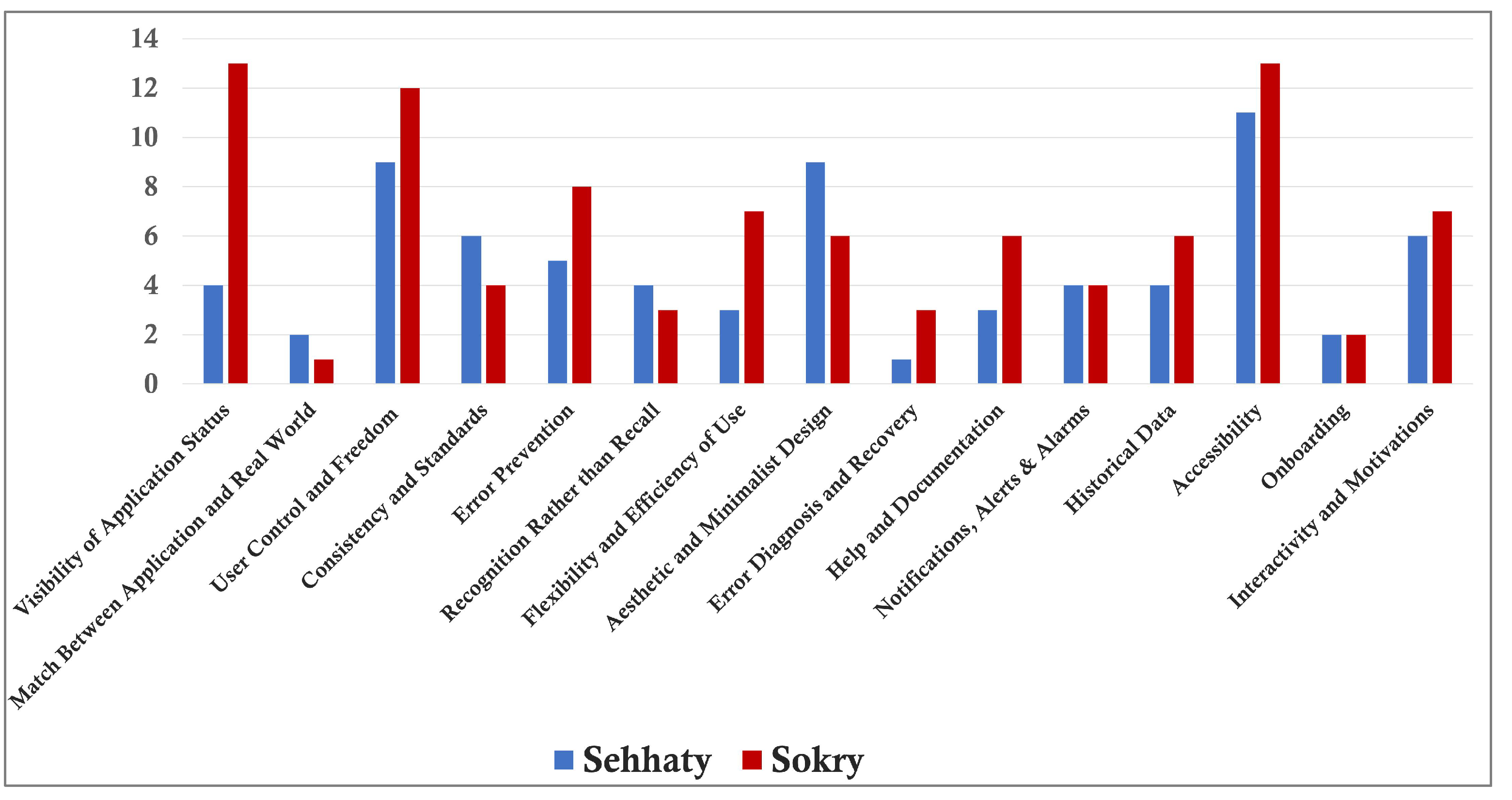 Mti 07 00026 g006 Mti 07 00026 g006