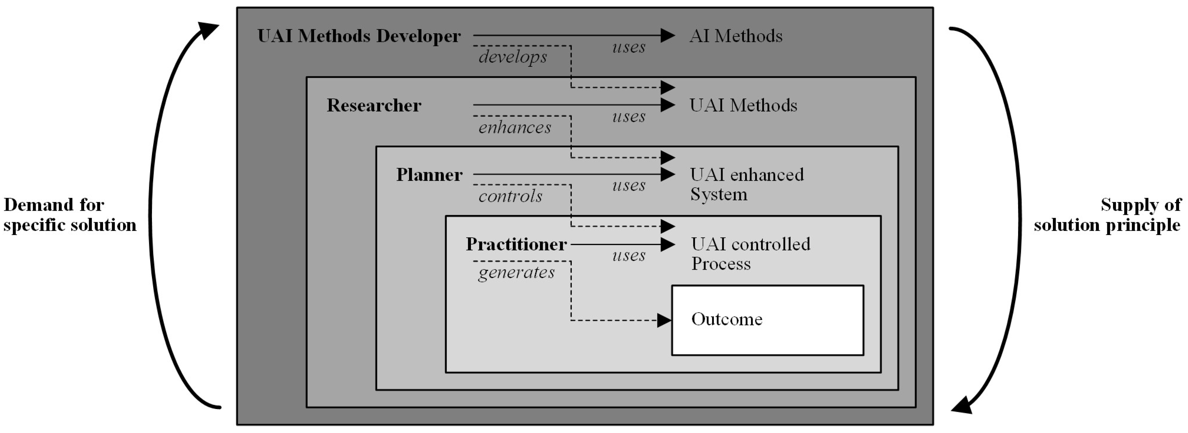 Mti 07 00027 g002 Mti 07 00027 g002