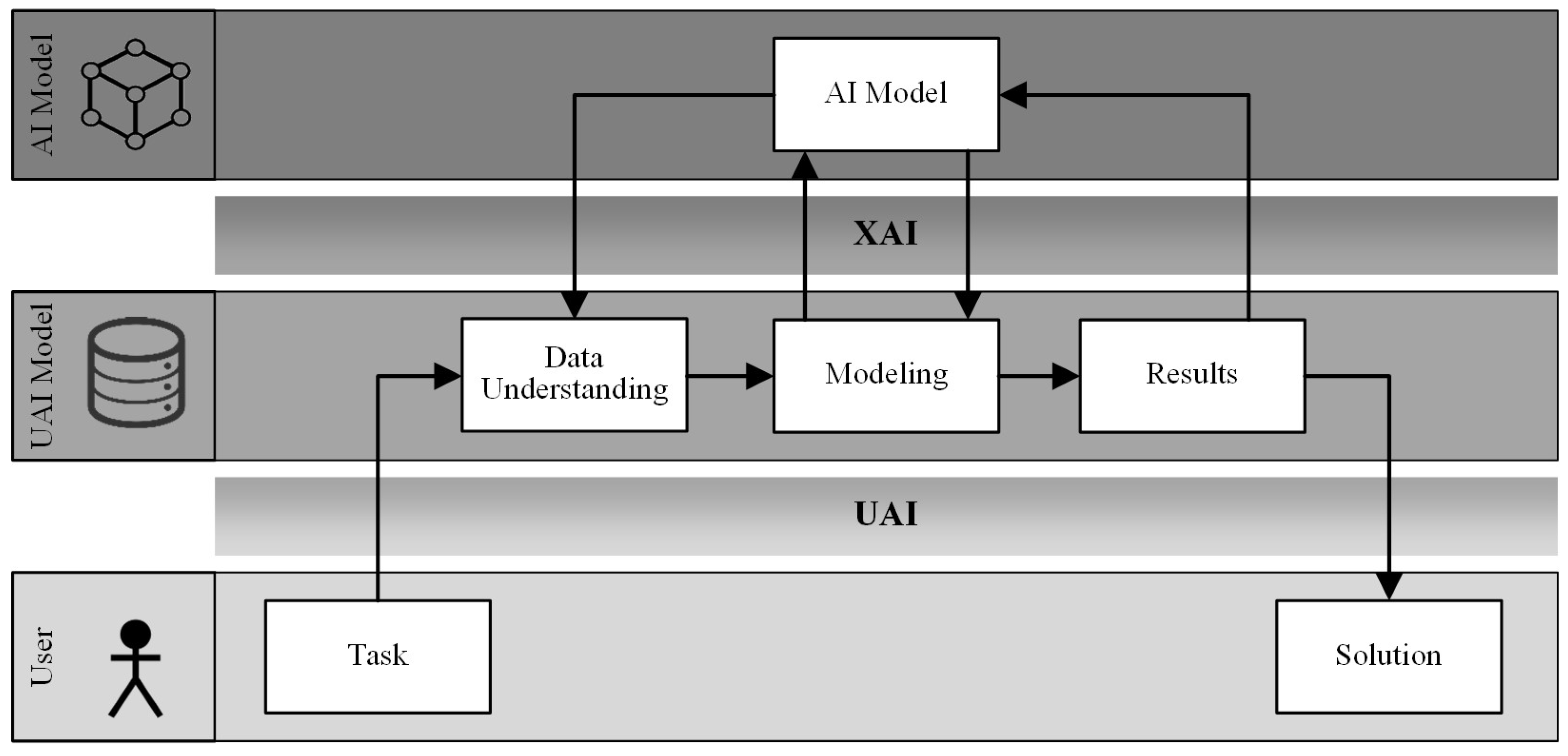 Mti 07 00027 g003 Mti 07 00027 g003