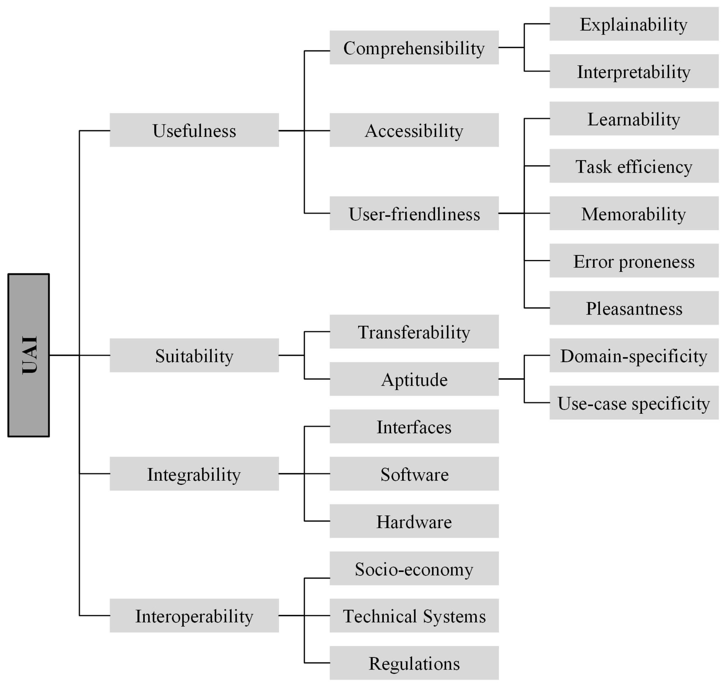 Mti 07 00027 g004 Mti 07 00027 g004