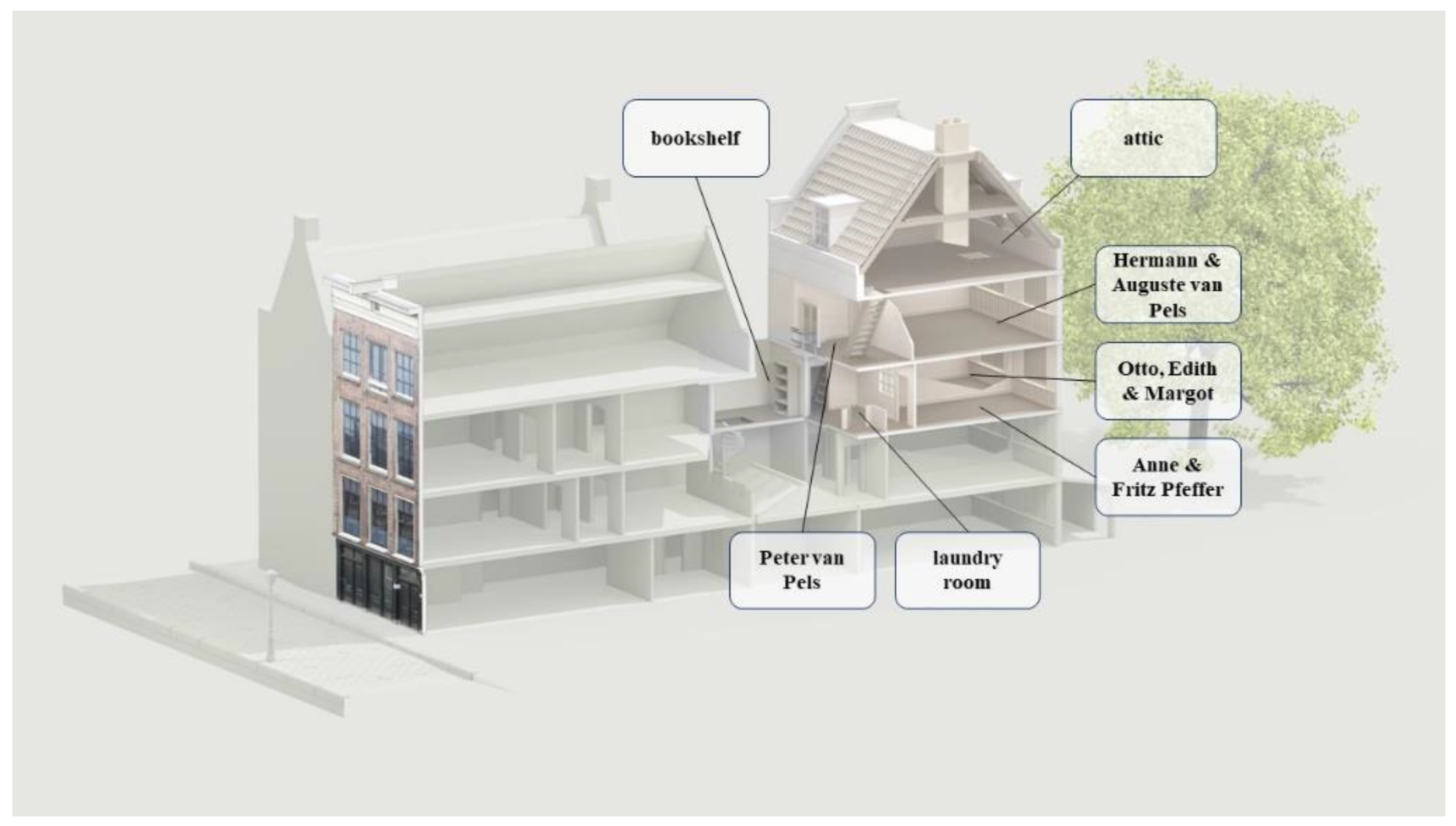 Mti 07 00028 g003 Mti 07 00028 g003
