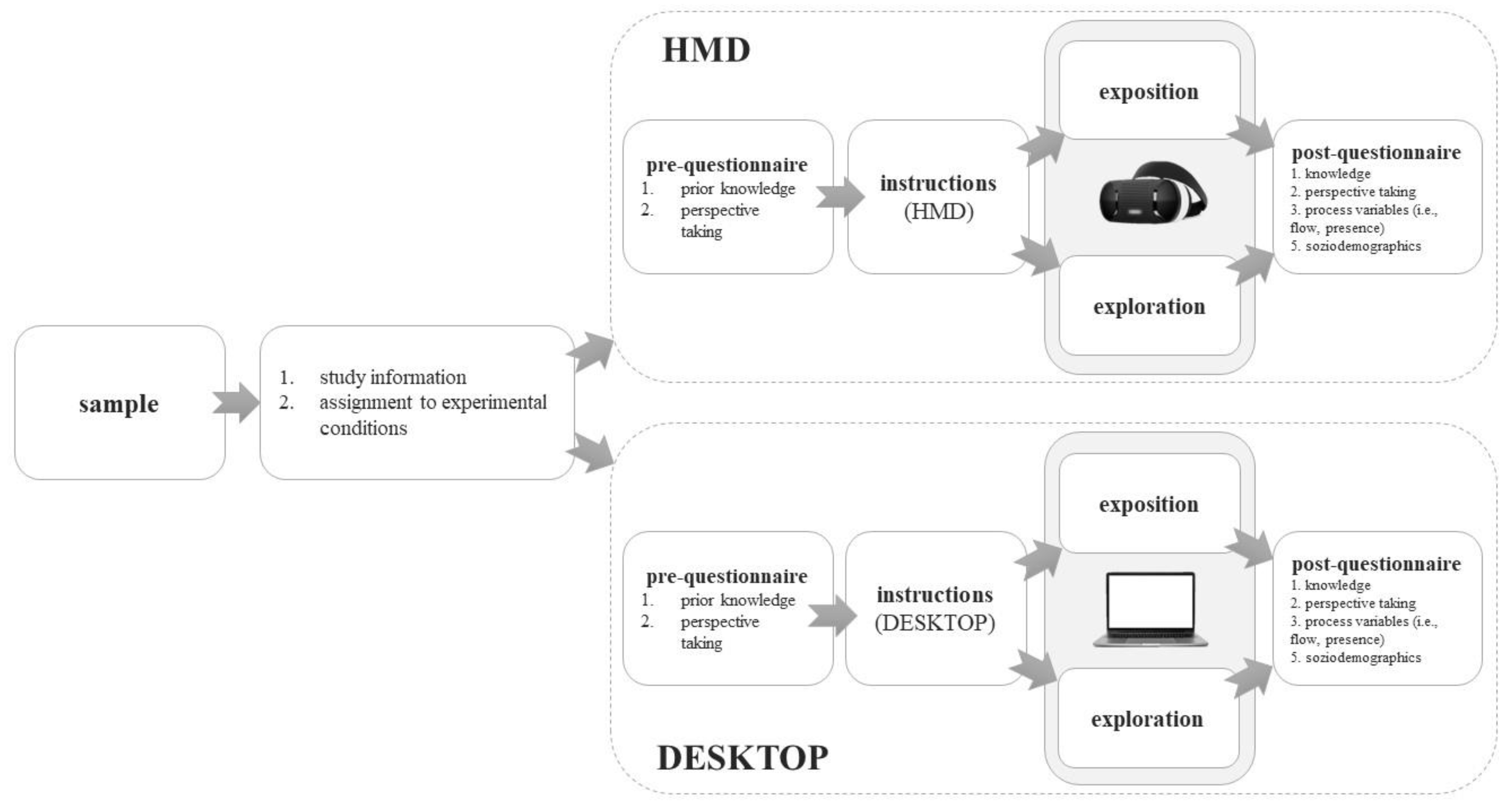 Mti 07 00028 g004 Mti 07 00028 g004