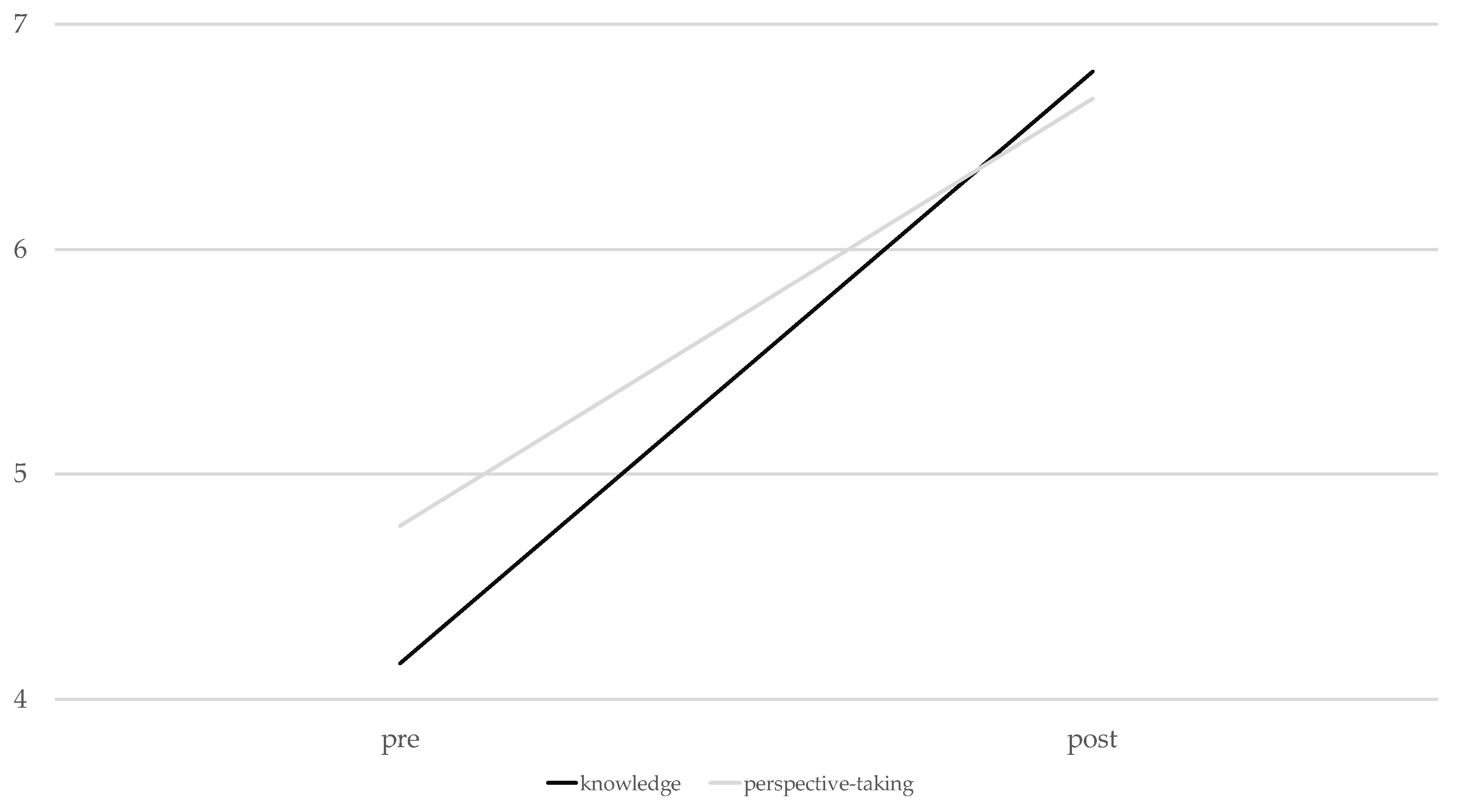 Mti 07 00028 g005 Mti 07 00028 g005
