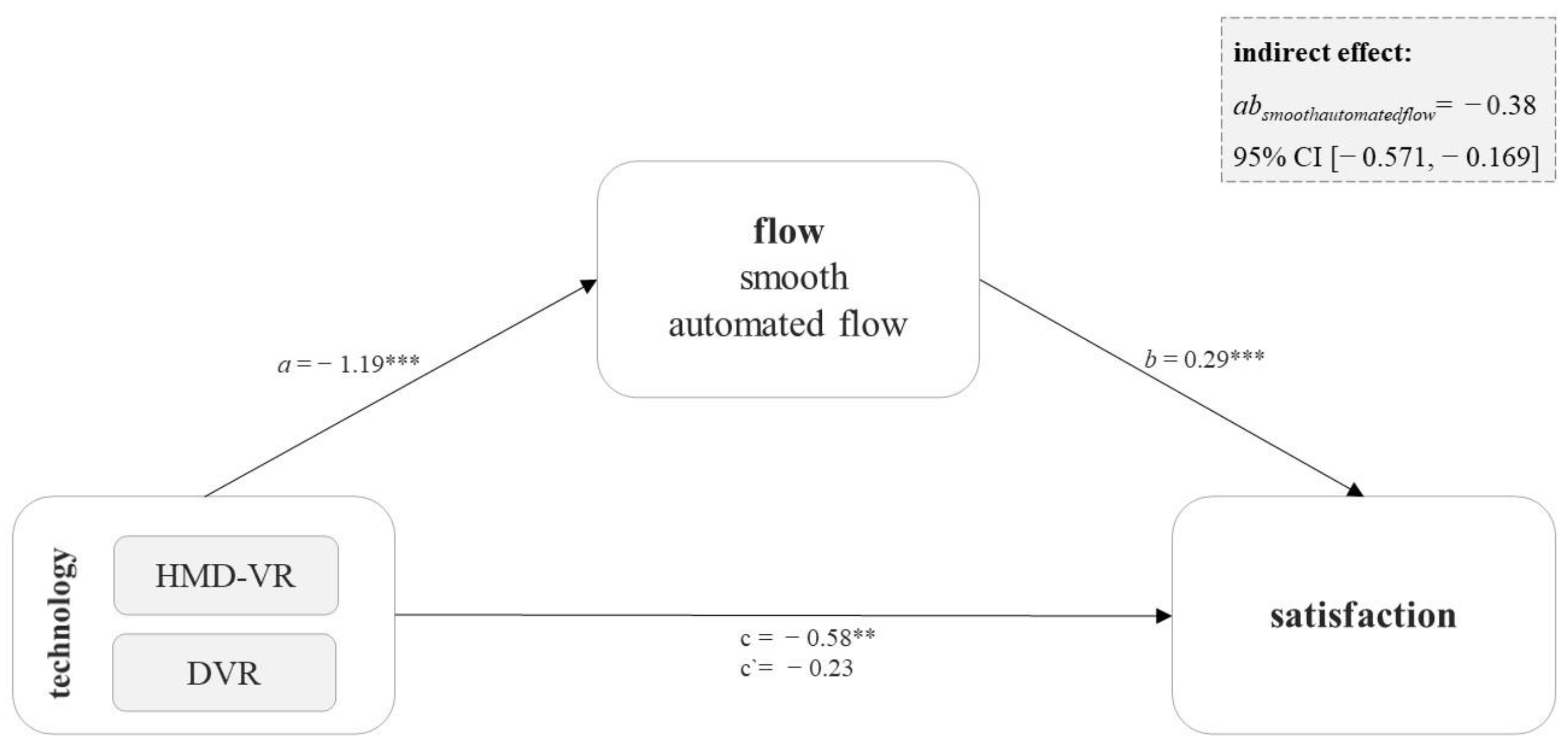 Mti 07 00028 g007 Mti 07 00028 g007