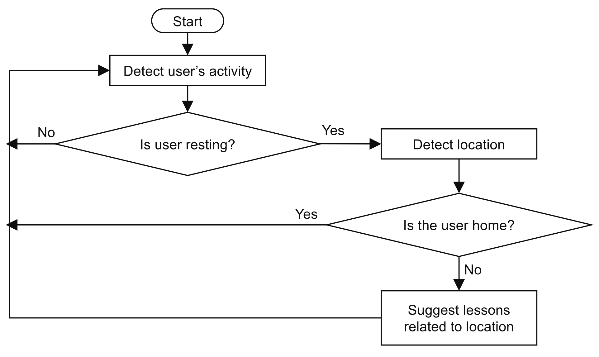 Mti 07 00029 g001 Mti 07 00029 g001