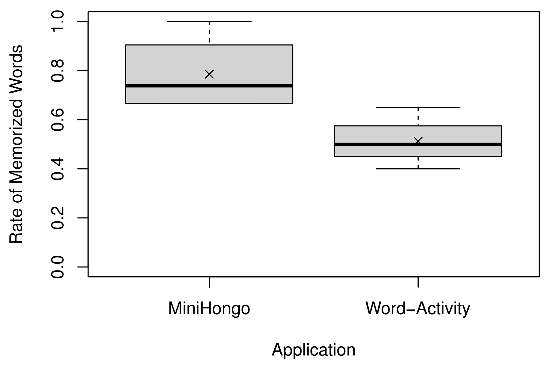 Mti 07 00029 g011 Mti 07 00029 g011