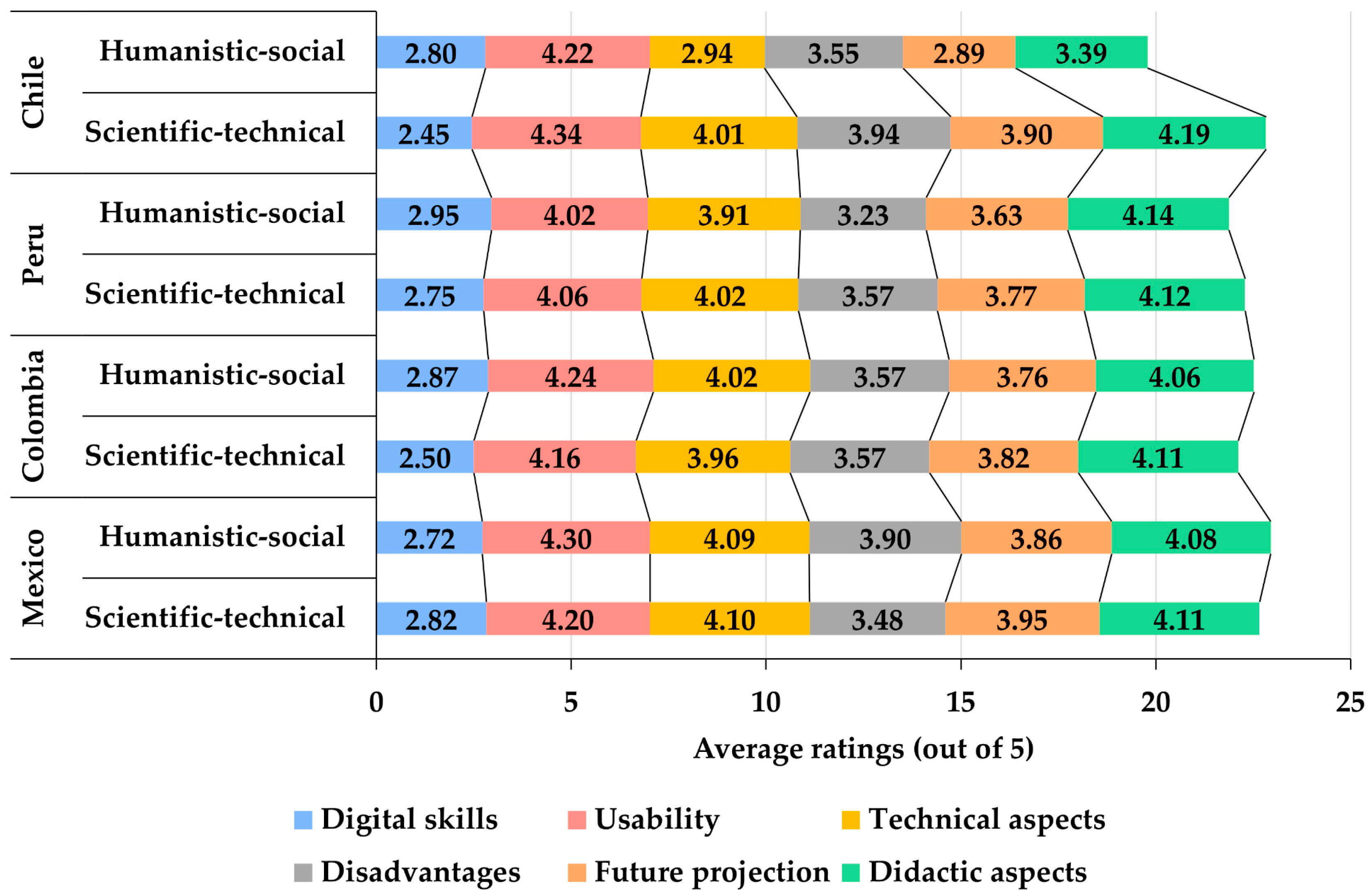Mti 07 00030 g004 Mti 07 00030 g004