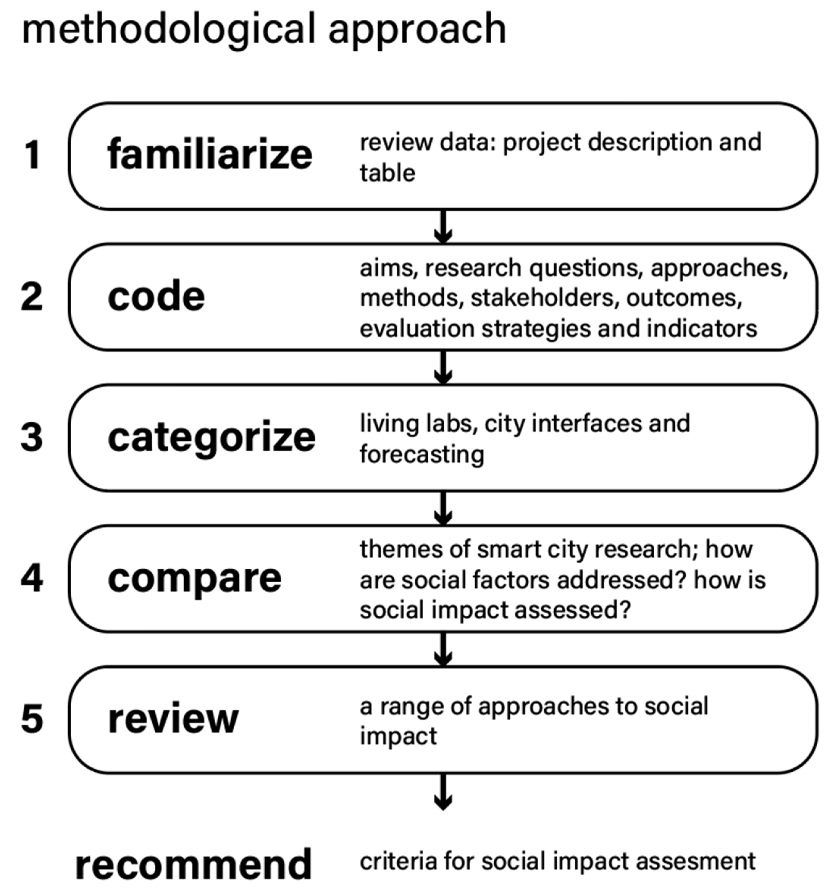 Mti 07 00033 g001 Mti 07 00033 g001
